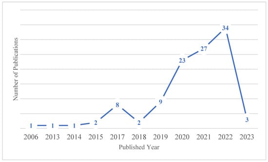 Sustainability 17 00728 g0a1