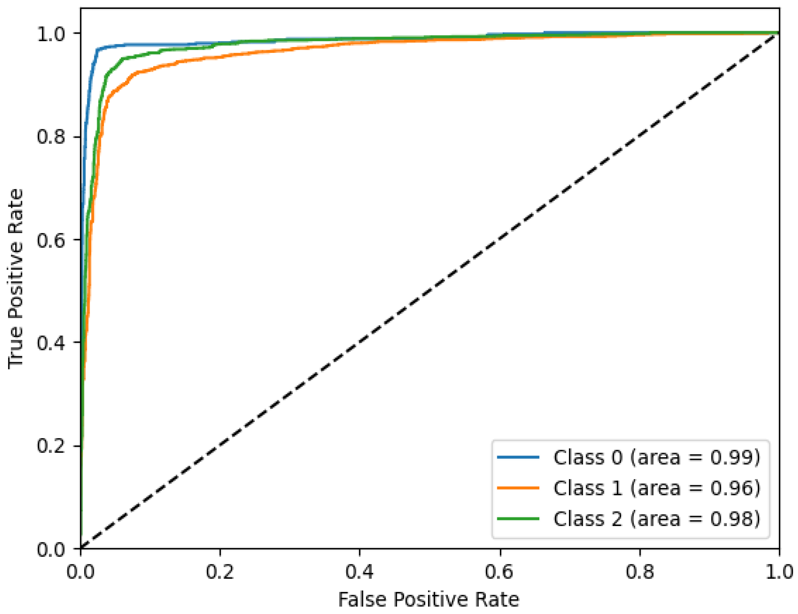 Sustainability 17 00738 g003