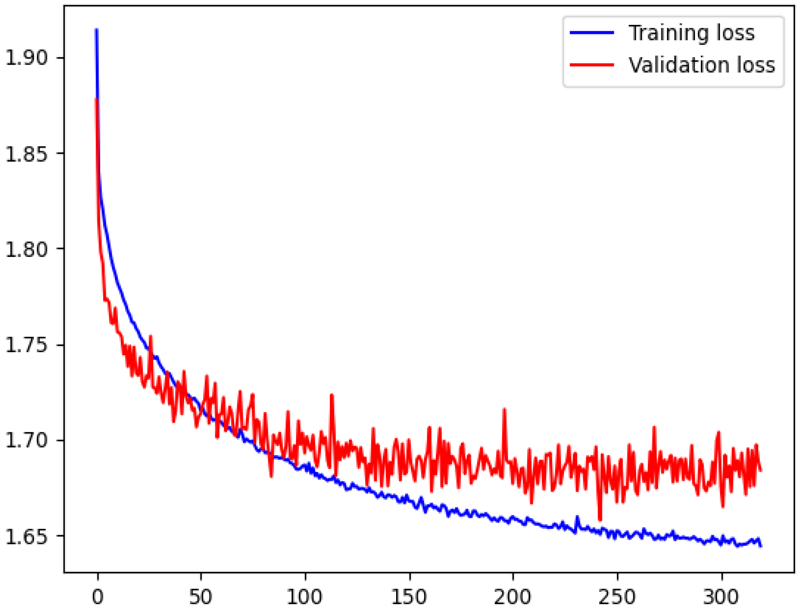 Sustainability 17 00738 g005