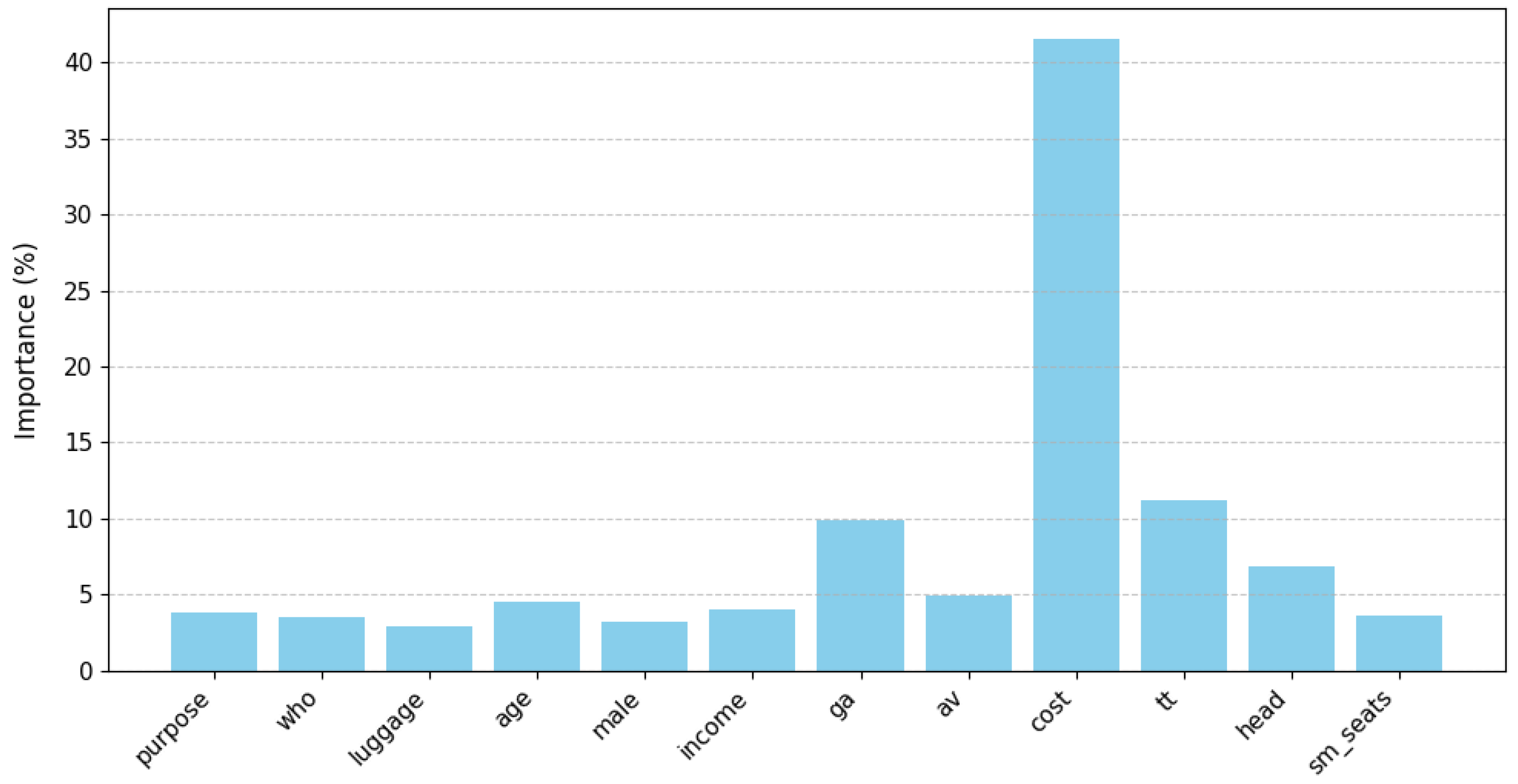 Sustainability 17 00738 g006