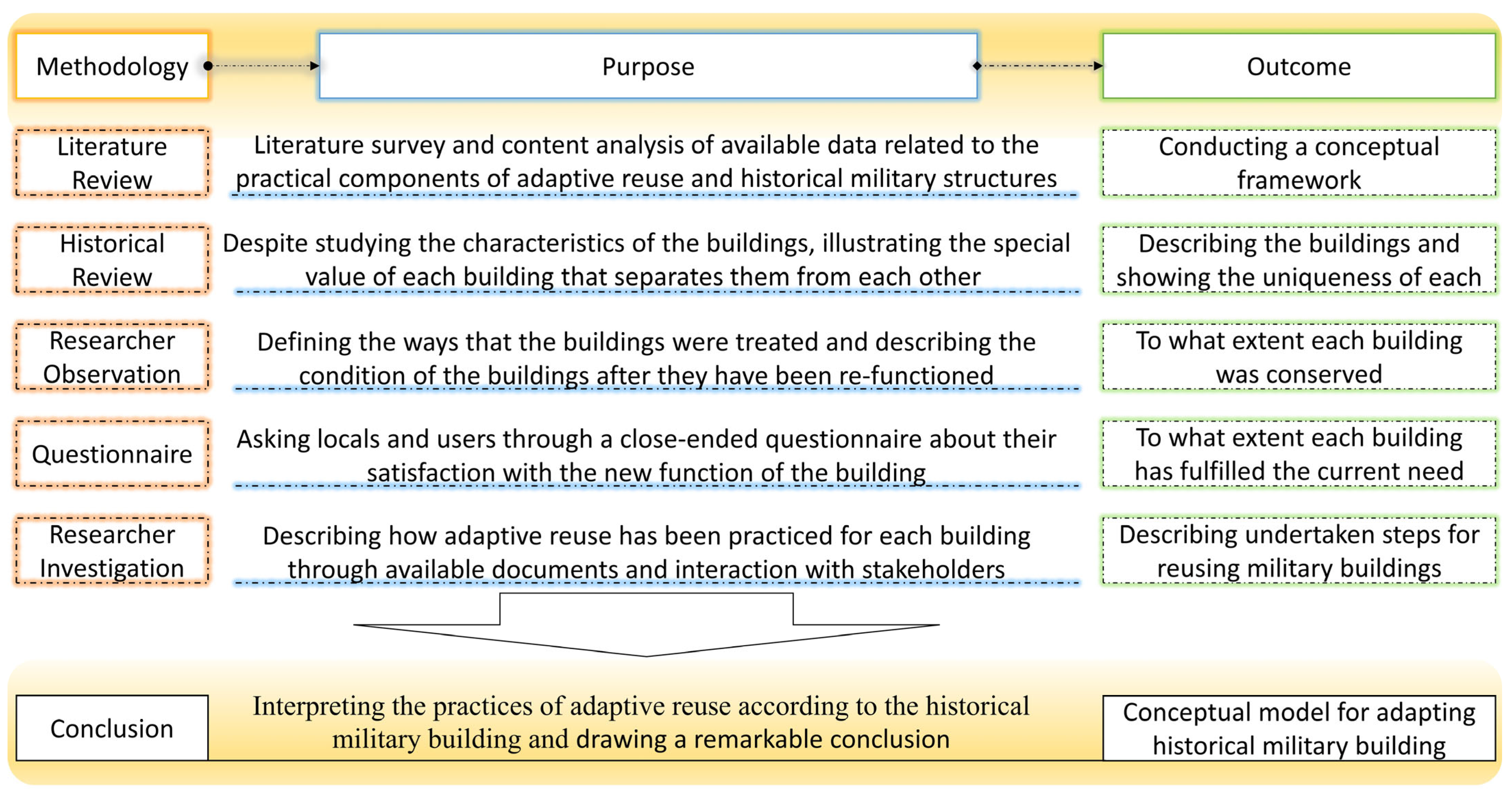 Sustainability 17 00742 g002