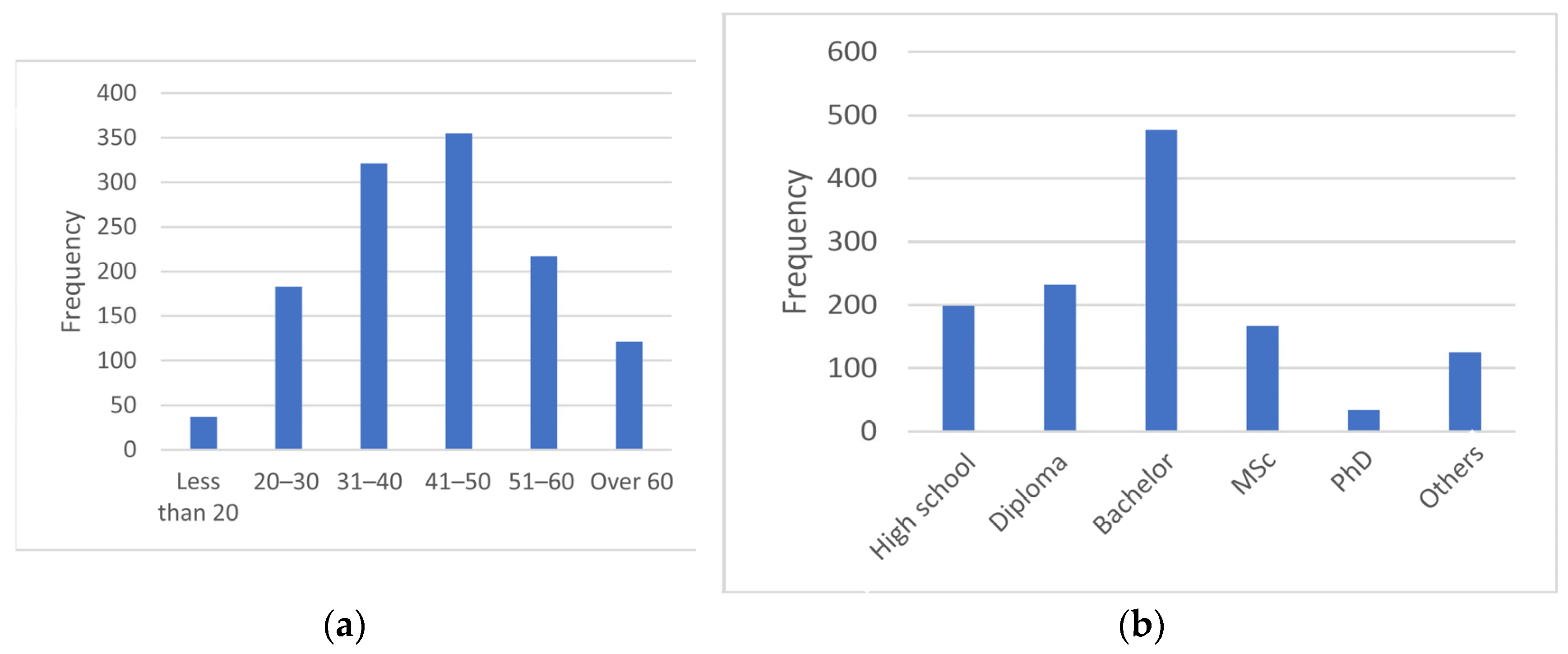 Sustainability 17 00742 g005