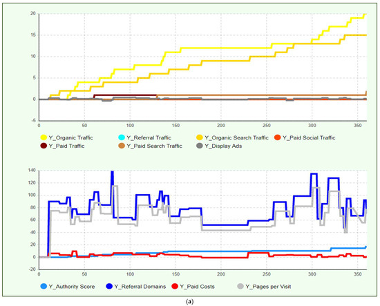 Sustainability 17 00746 g002a
