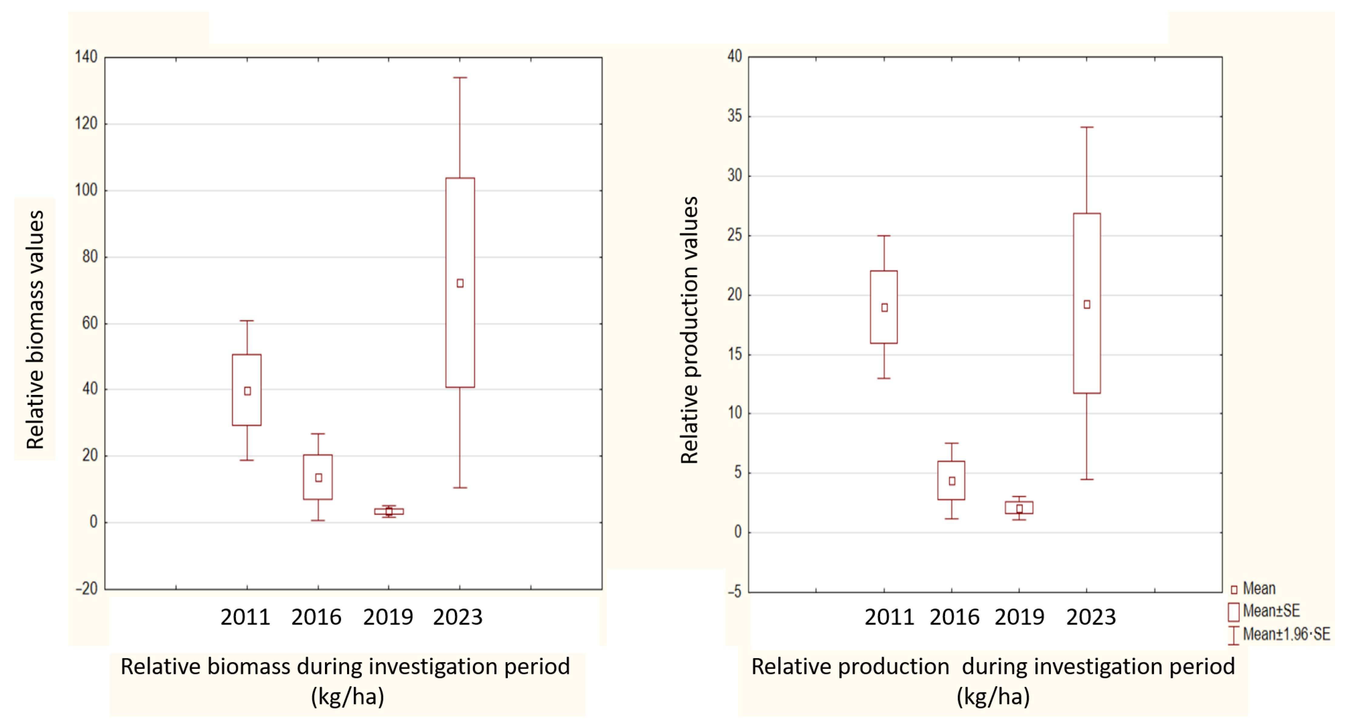 Sustainability 17 00749 g006