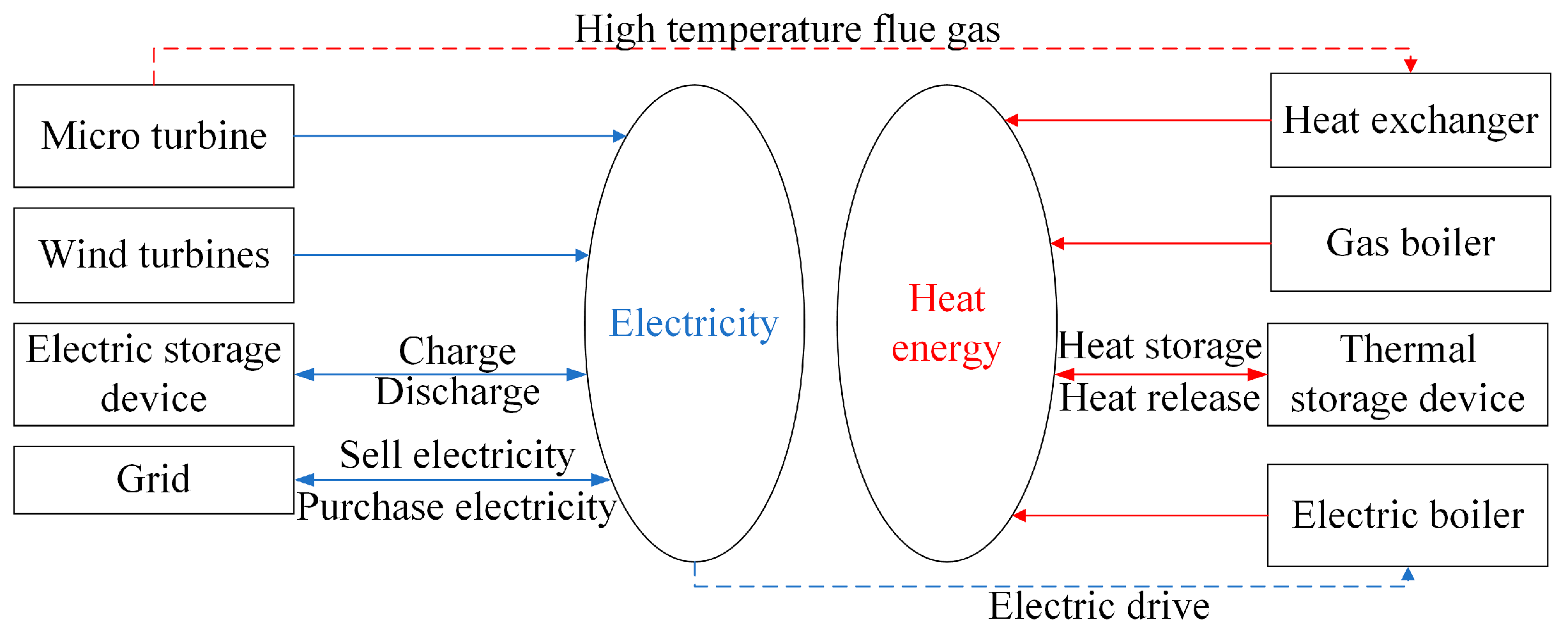 Sustainability 17 00752 g001