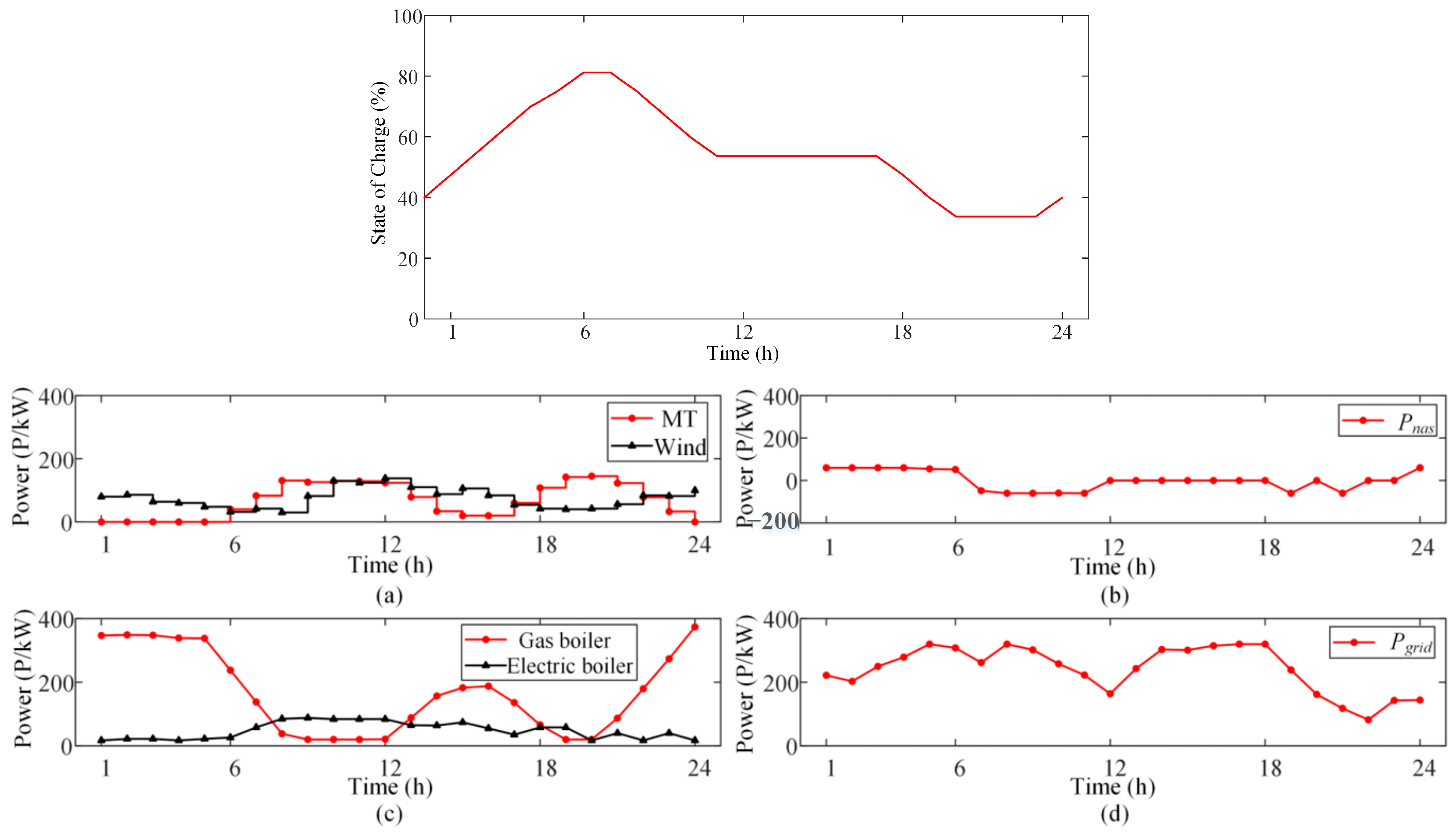 Sustainability 17 00752 g002