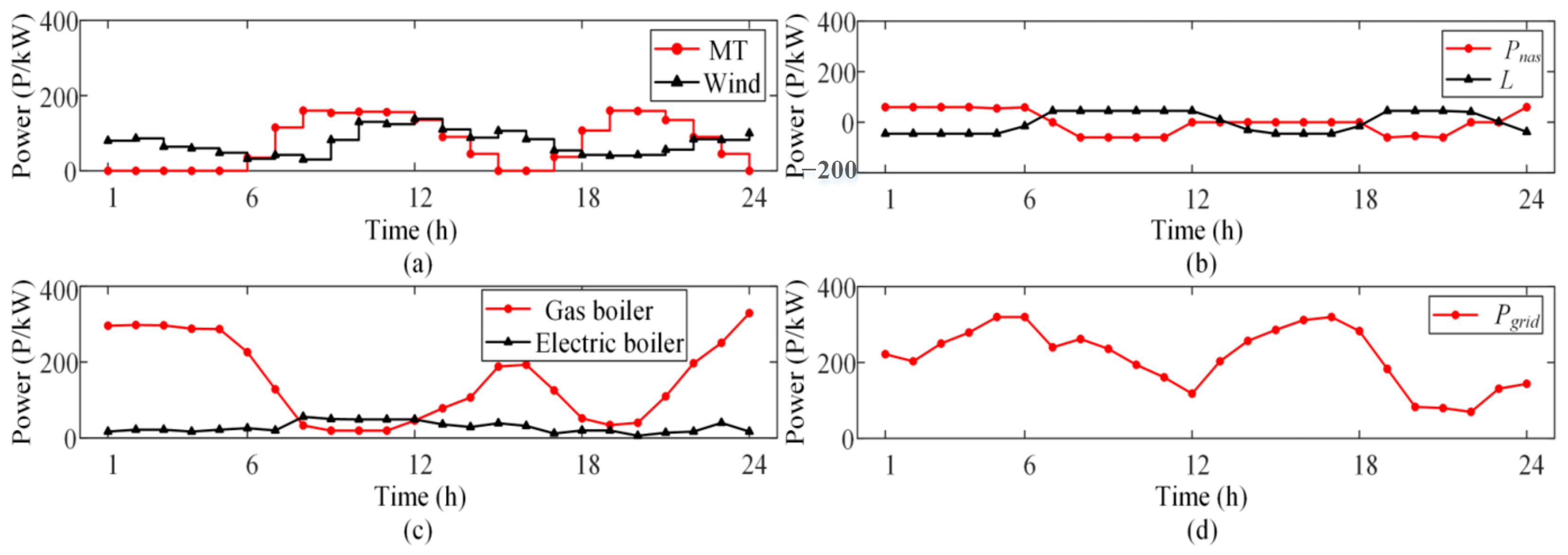 Sustainability 17 00752 g003