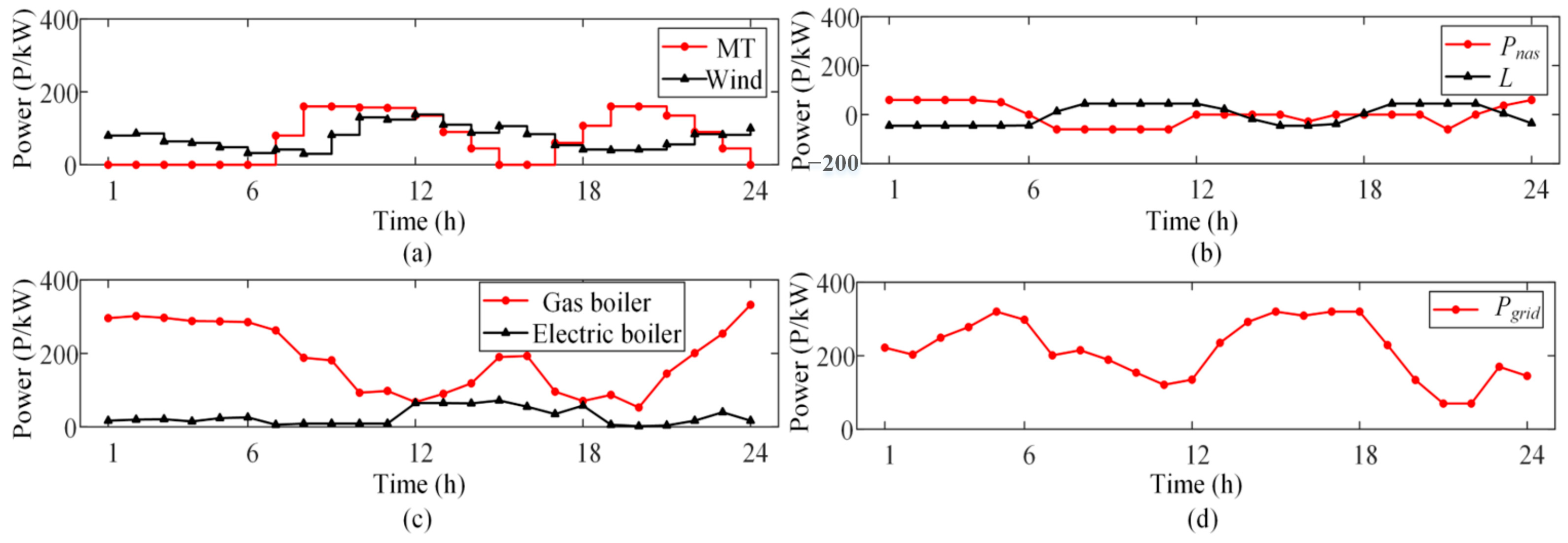 Sustainability 17 00752 g004