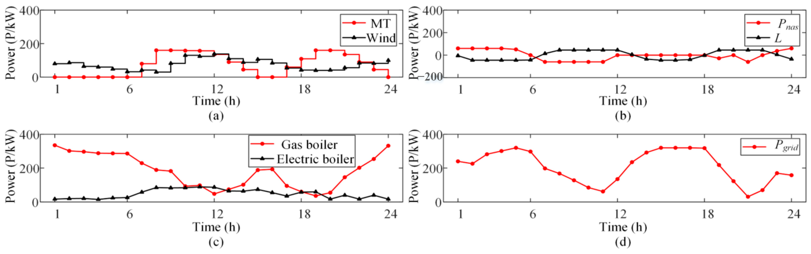 Sustainability 17 00752 g005