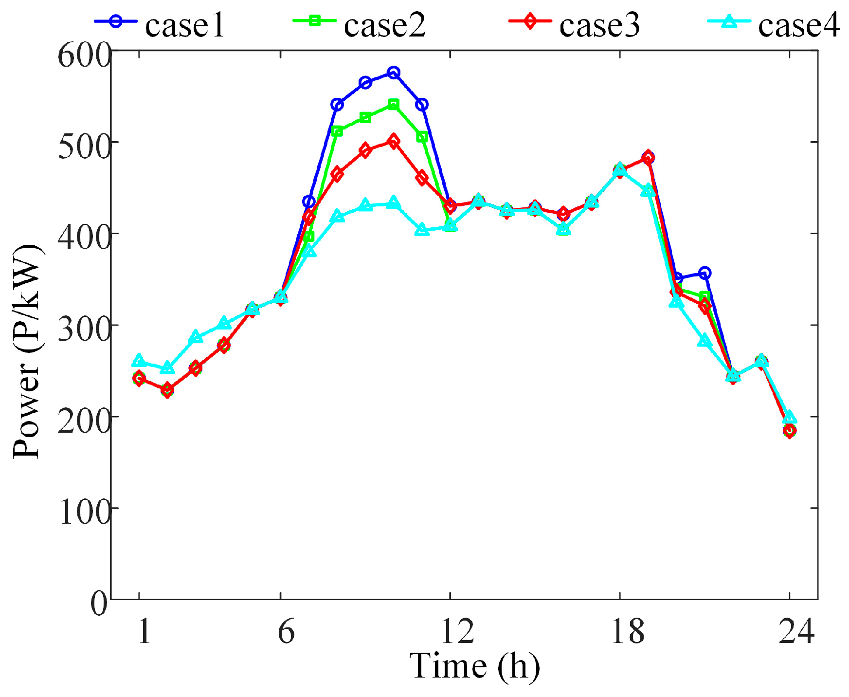 Sustainability 17 00752 g007