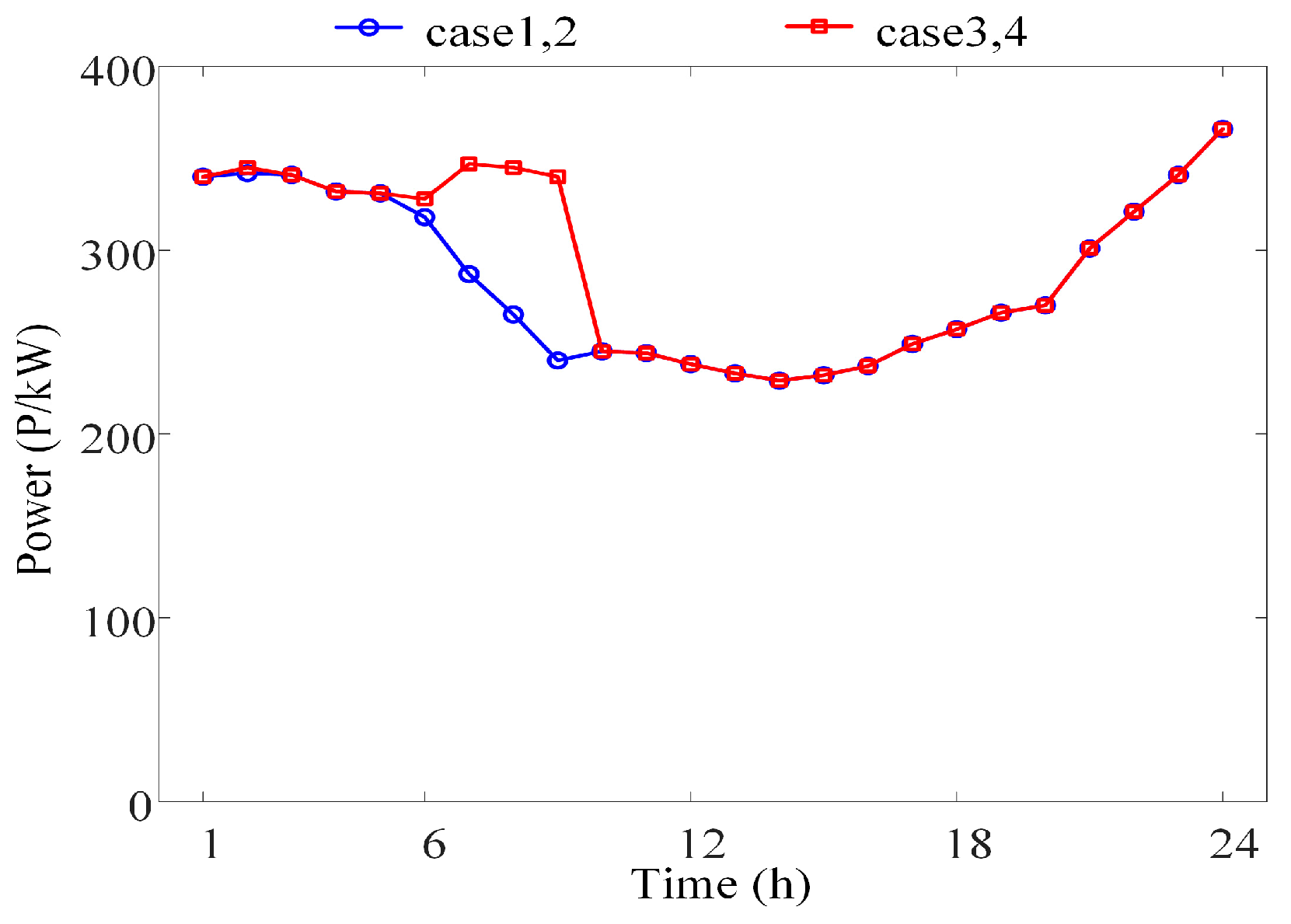 Sustainability 17 00752 g009
