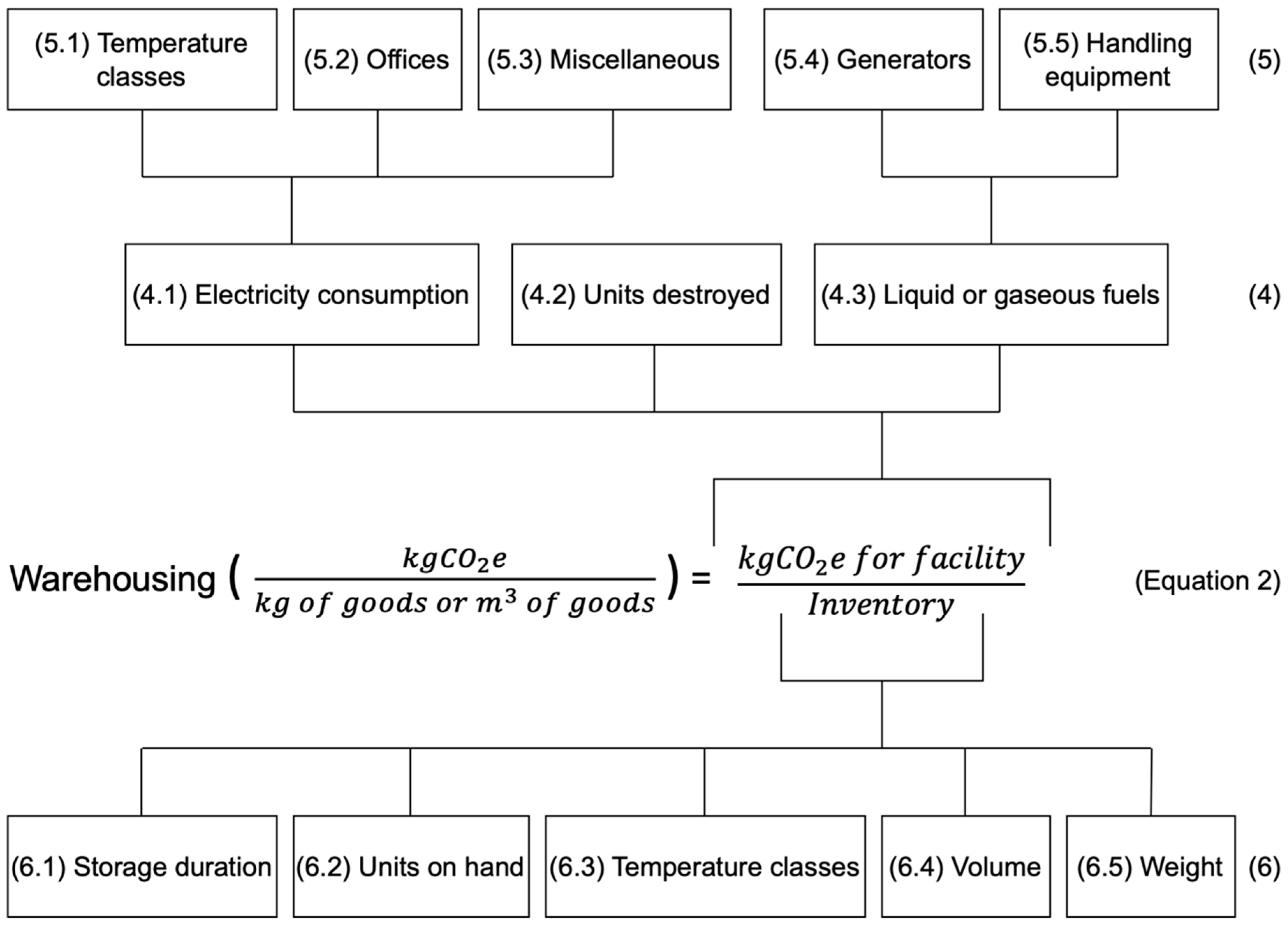Sustainability 17 00760 g003 Sustainability 17 00760 g003