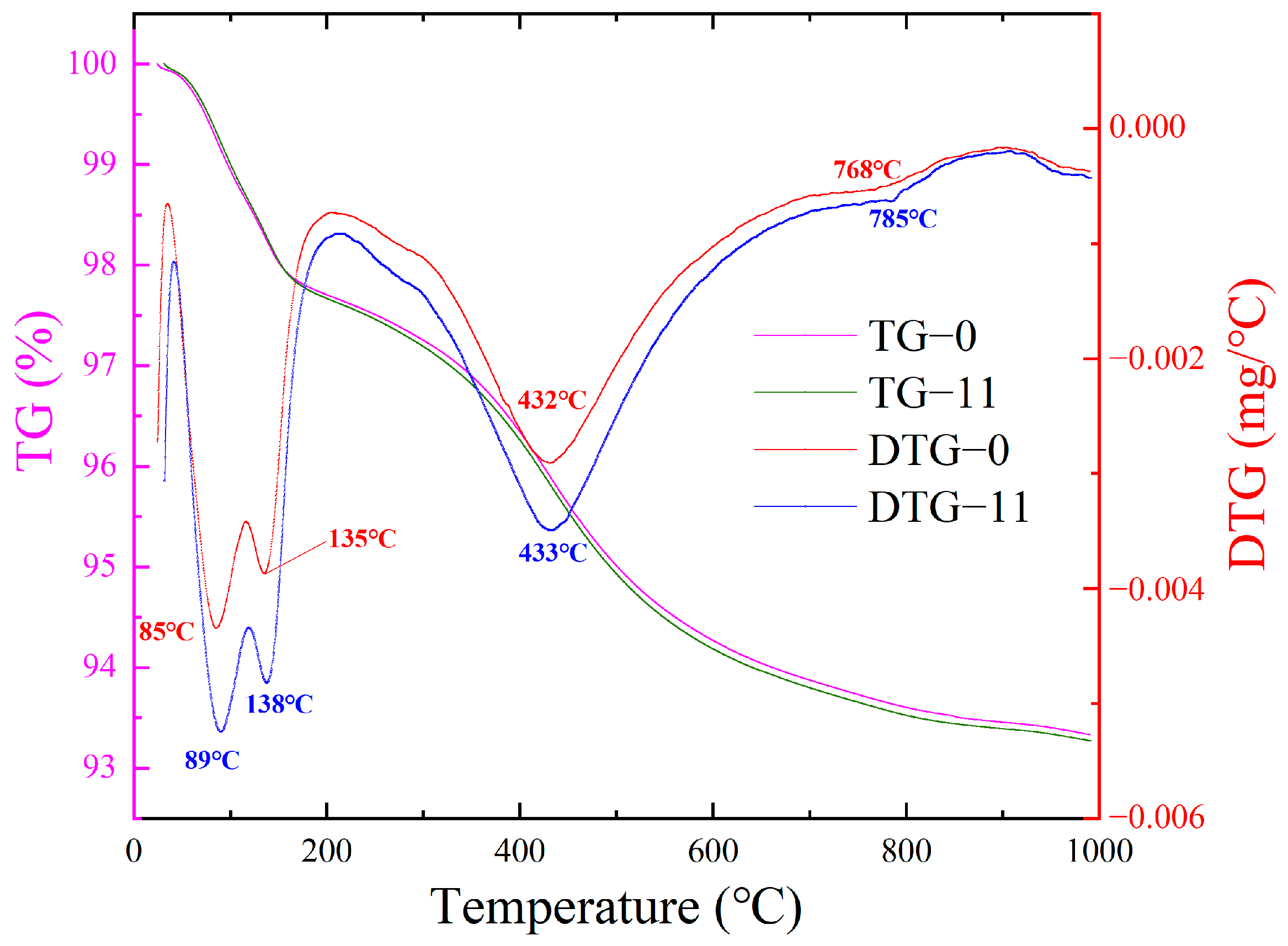 Sustainability 17 00762 g008