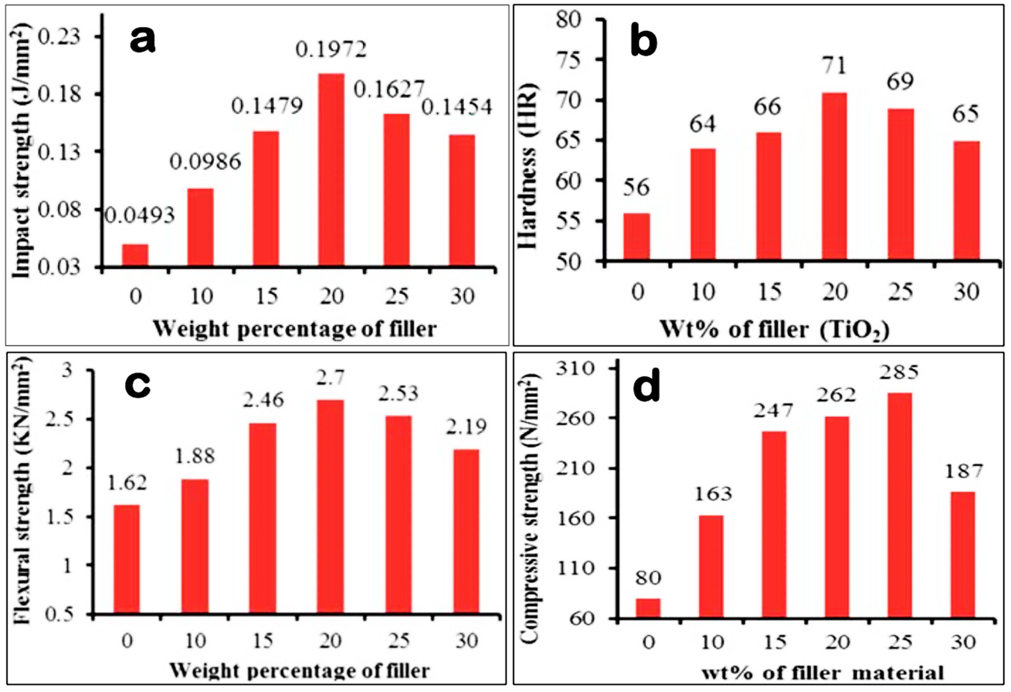 Sustainability 17 00764 g005