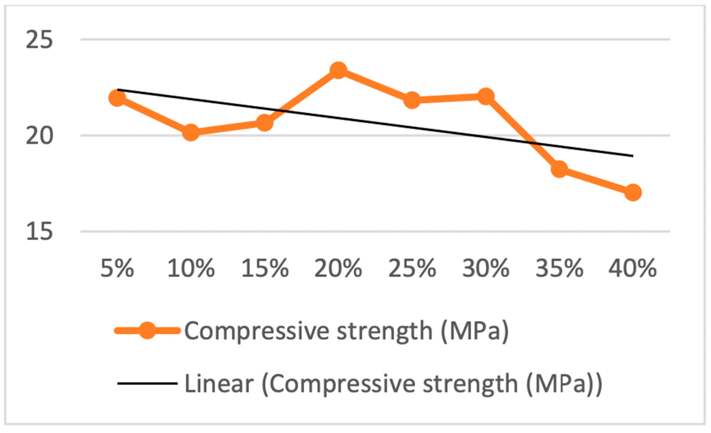 Sustainability 17 00764 g010