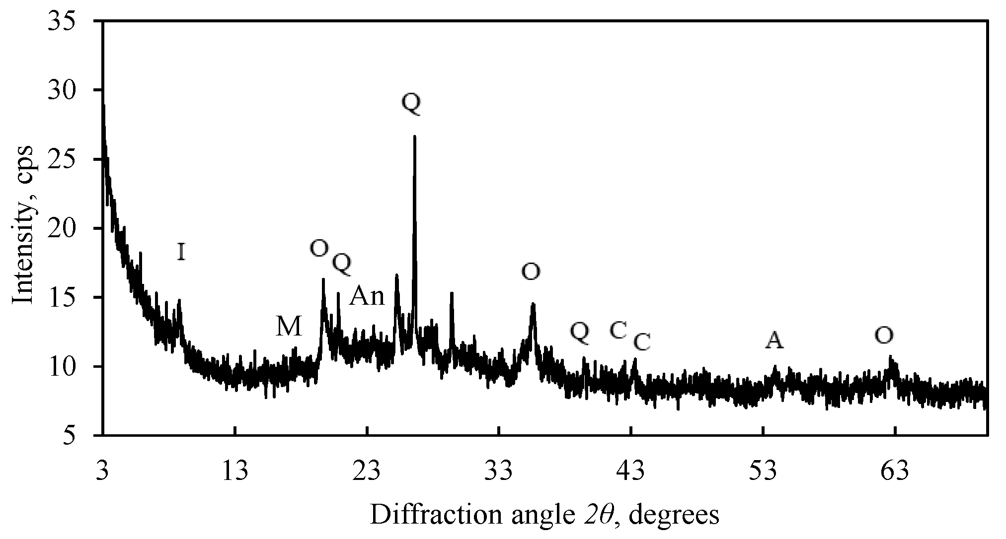 Sustainability 17 00794 g003