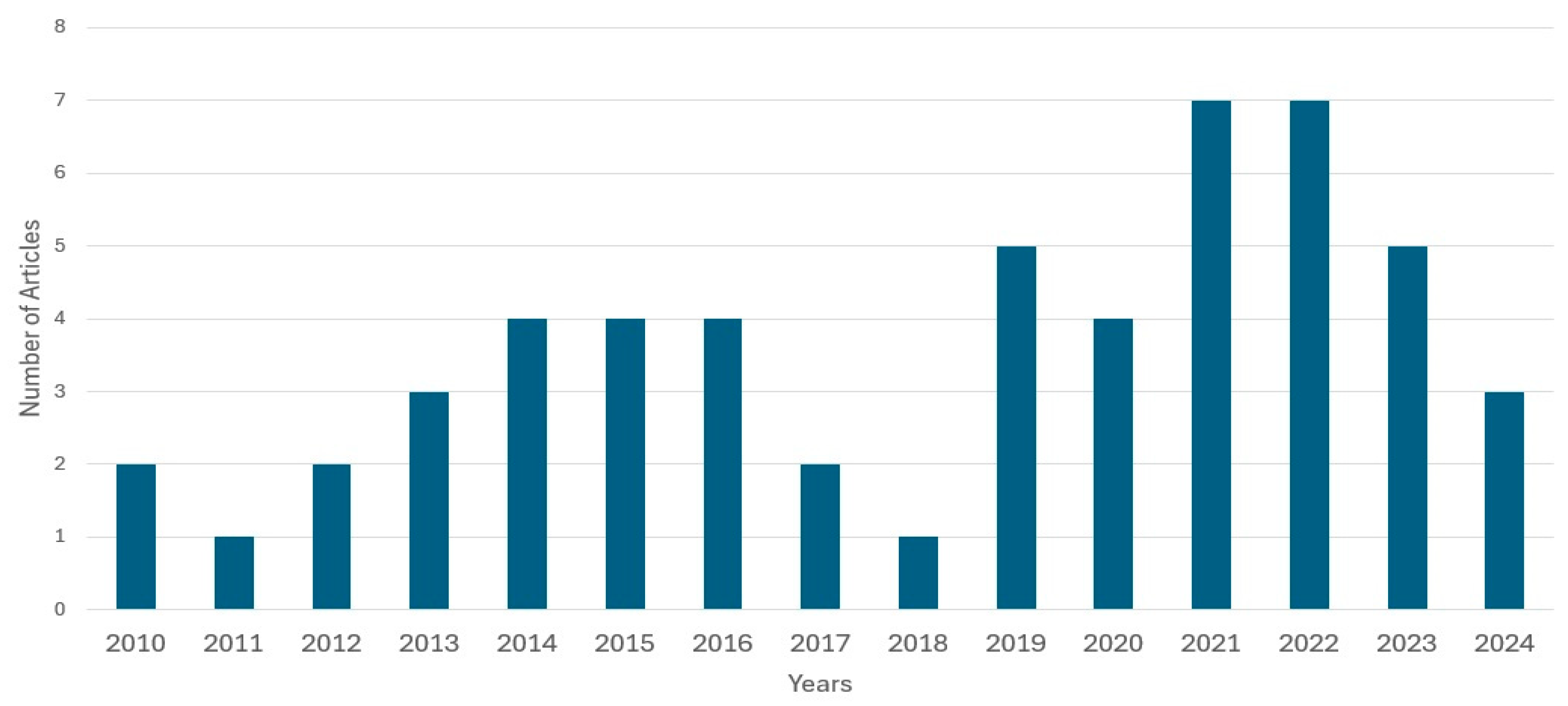 Sustainability 17 00797 g002