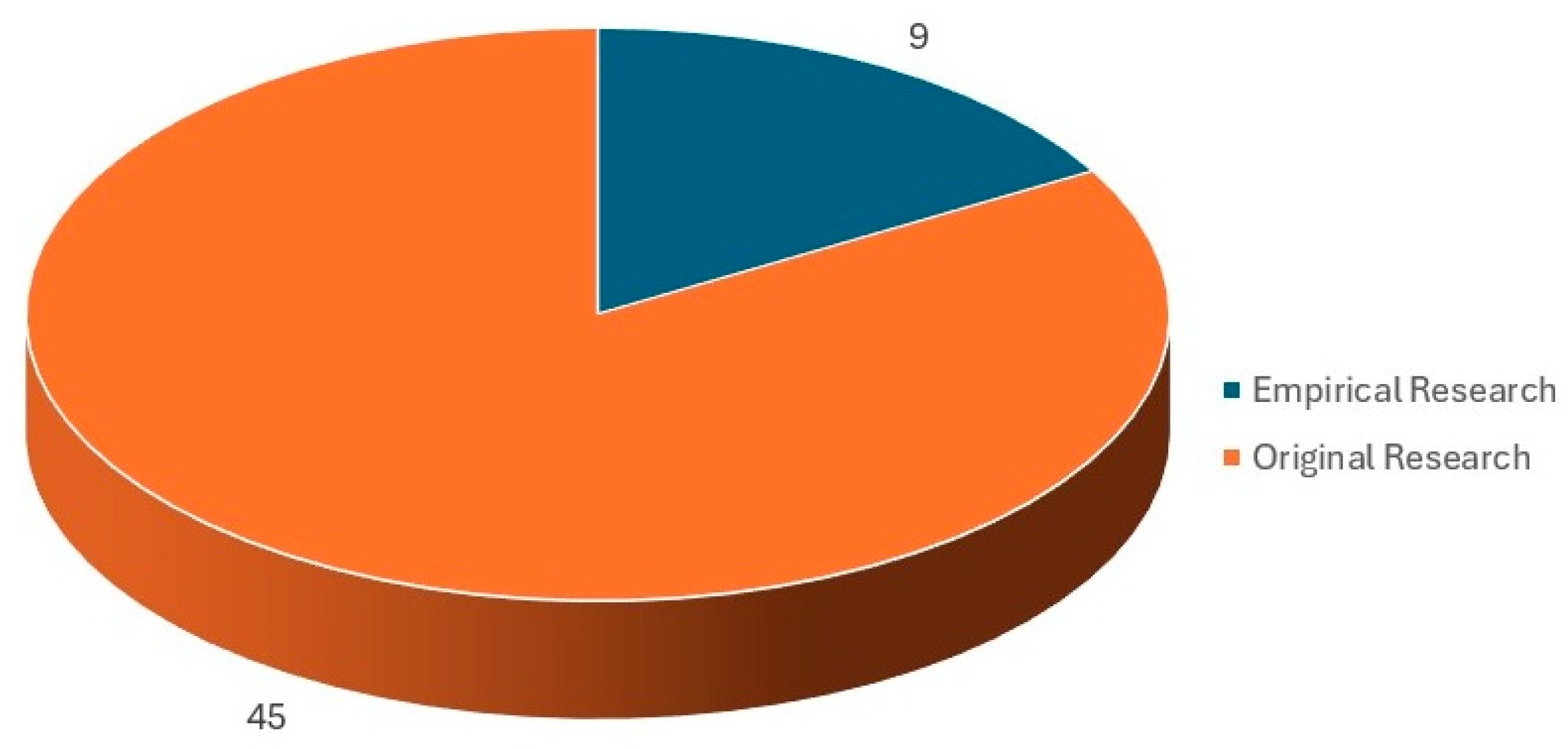 Sustainability 17 00797 g003