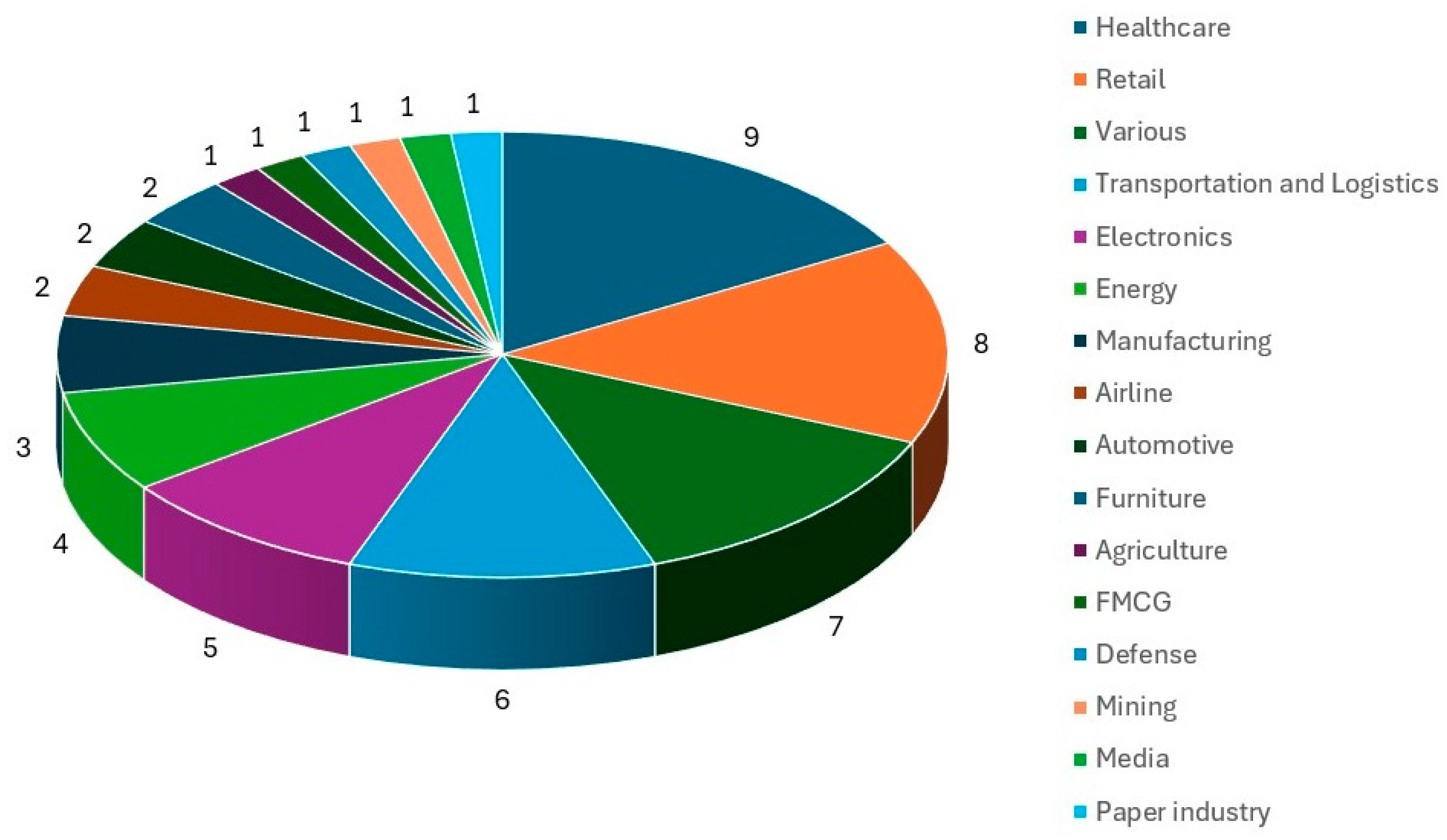 Sustainability 17 00797 g004