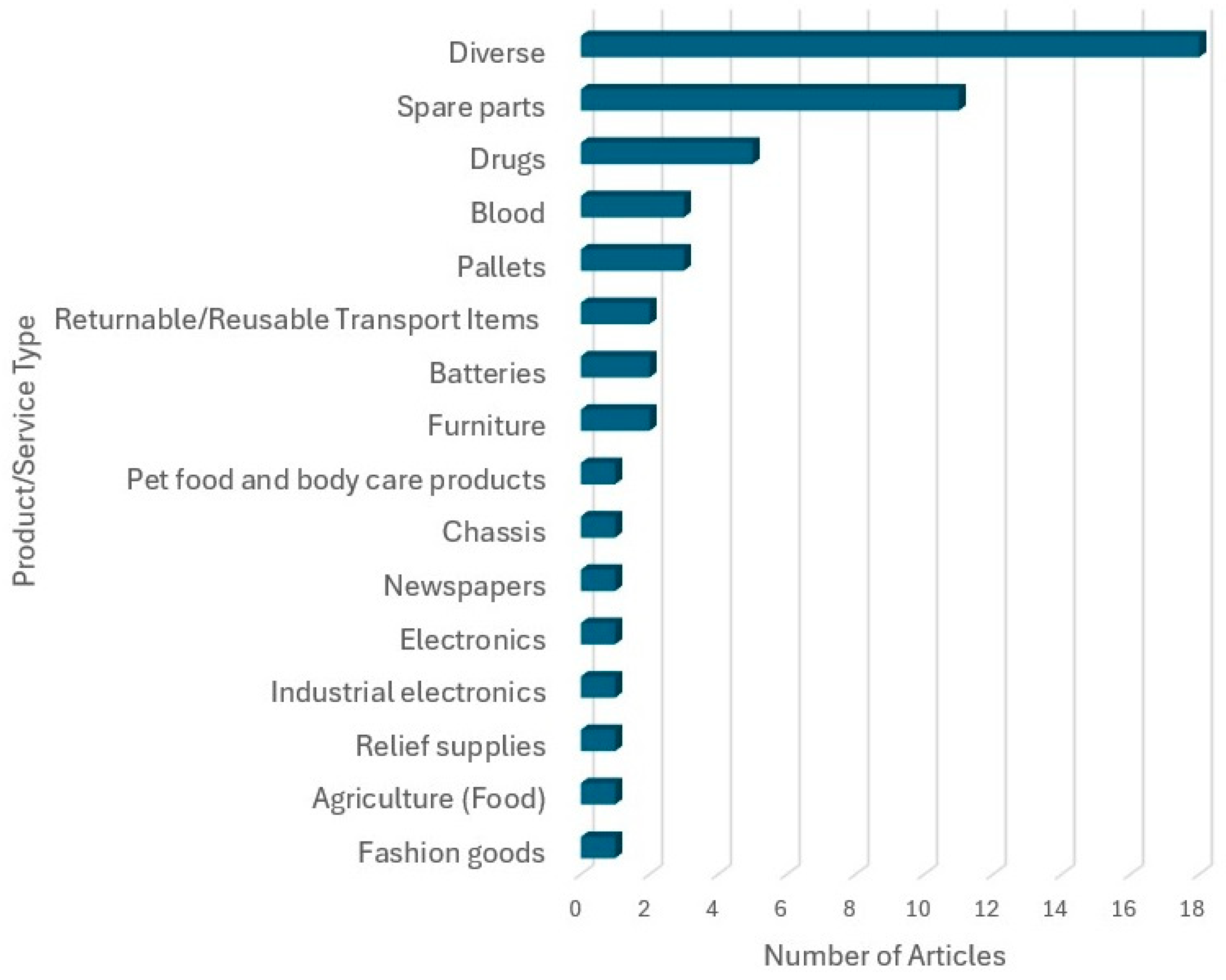 Sustainability 17 00797 g005