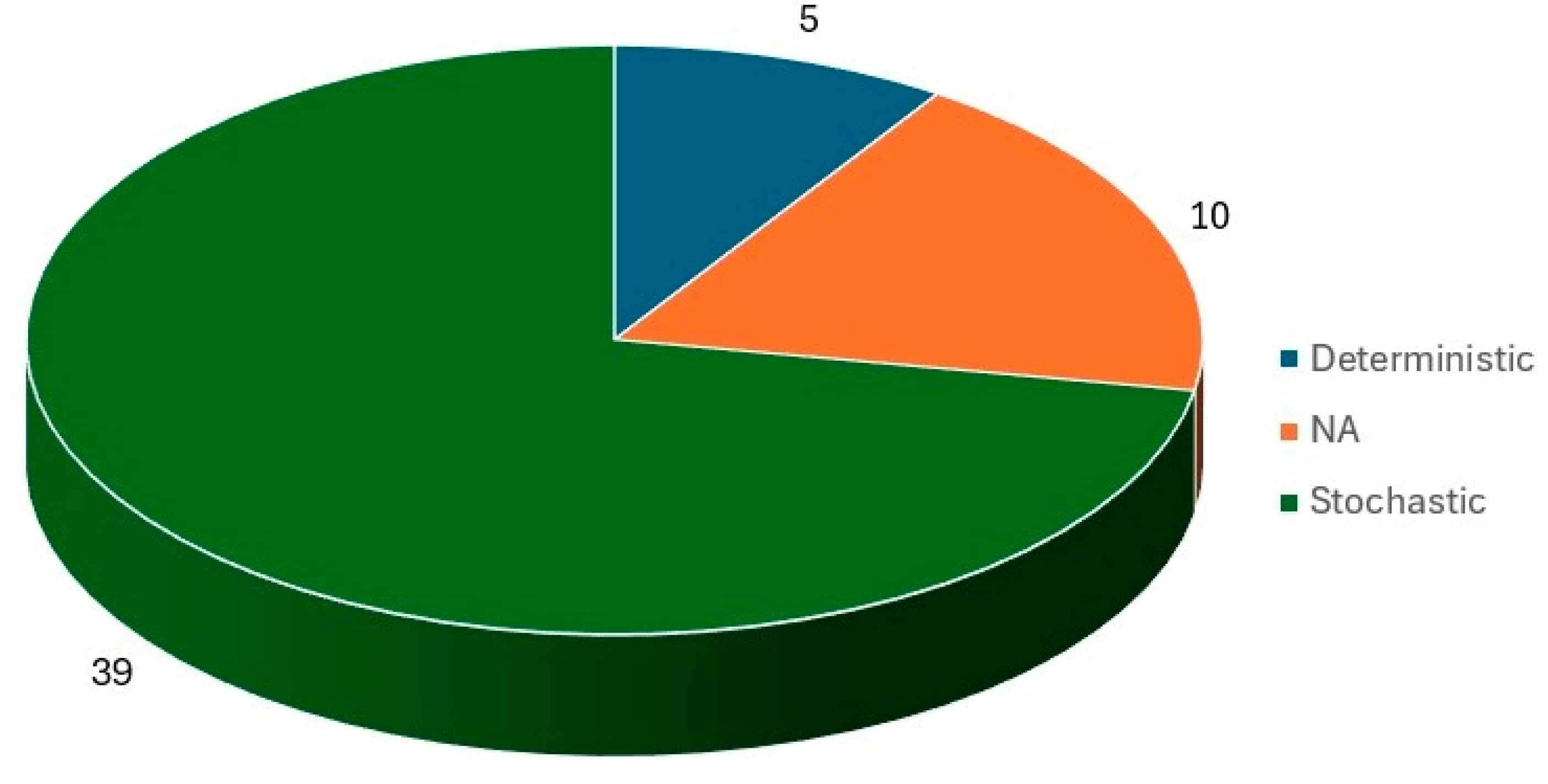 Sustainability 17 00797 g006