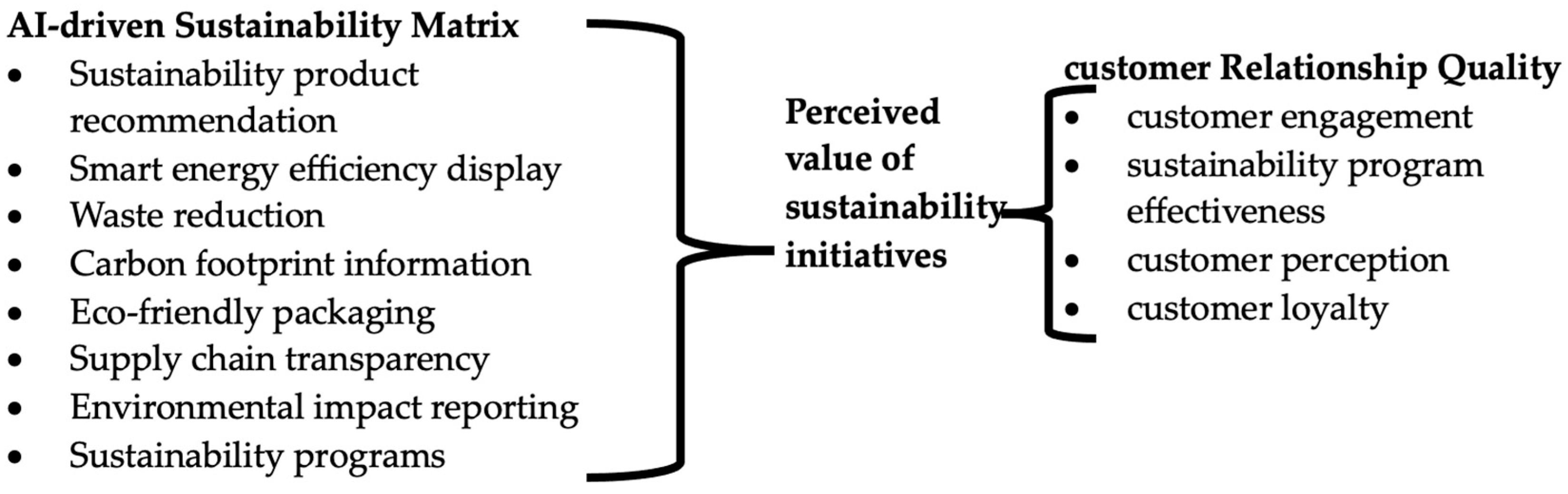 Sustainability 17 00798 g001
