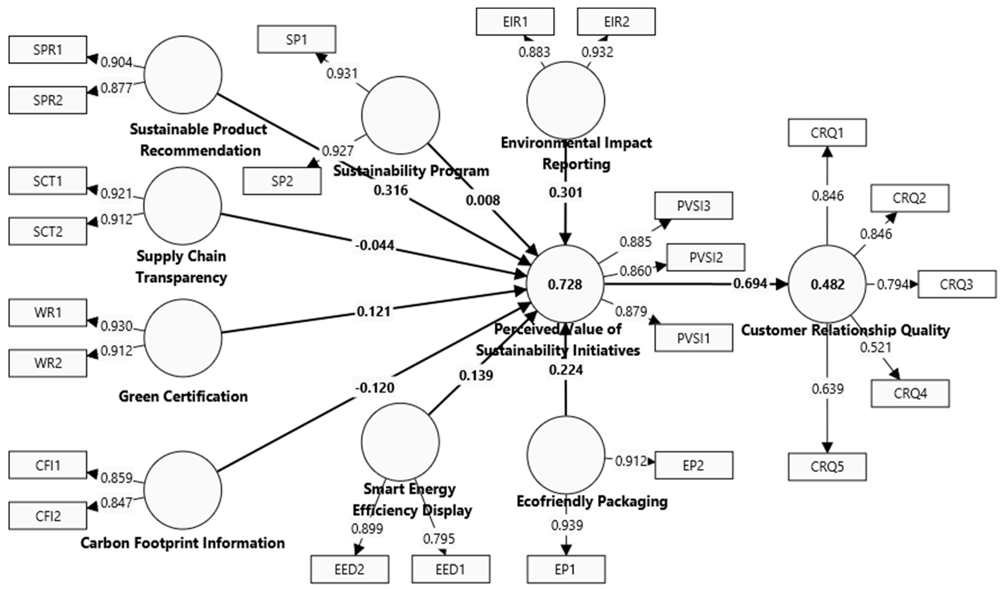Sustainability 17 00798 g002