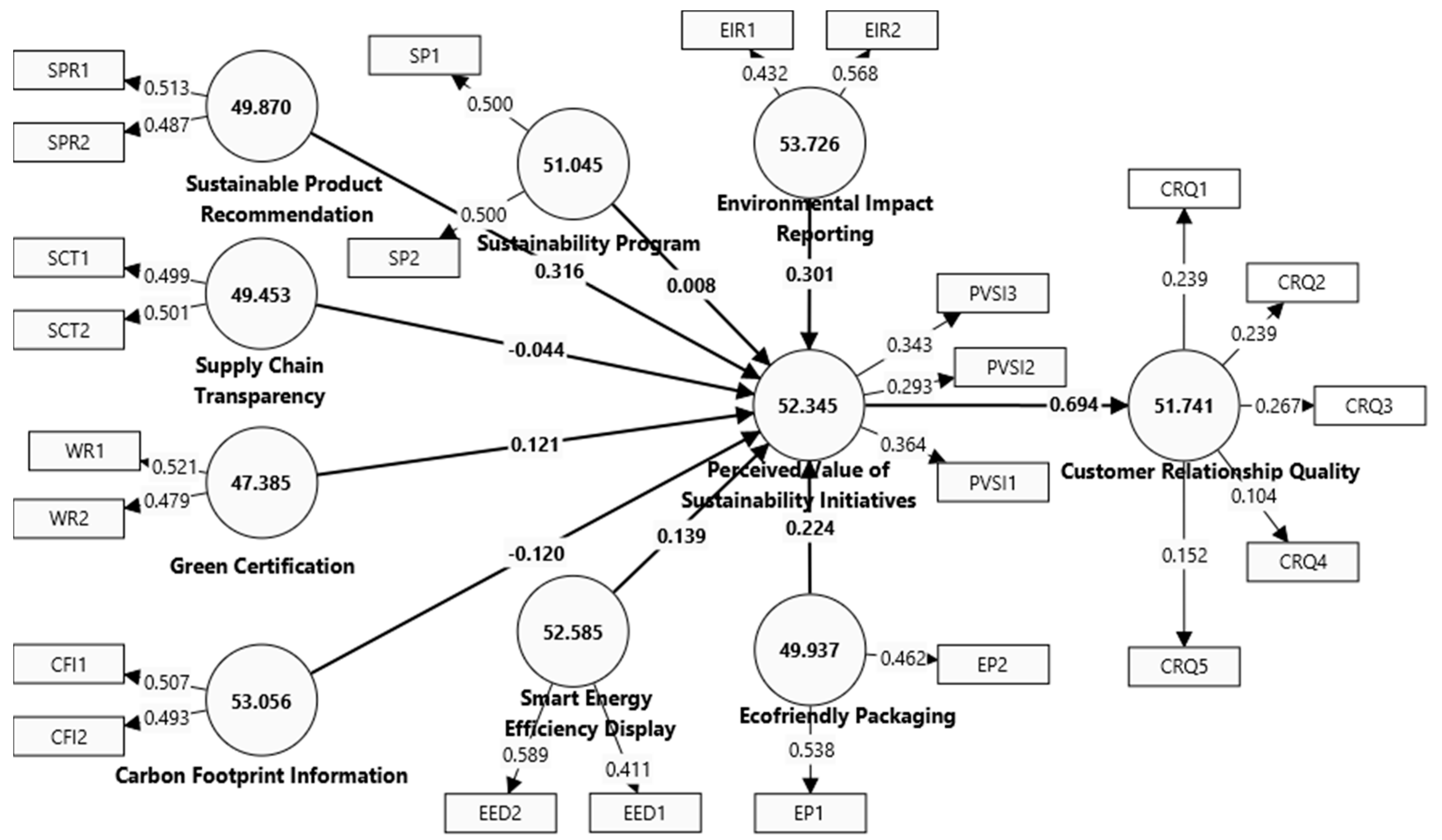 Sustainability 17 00798 i0a1