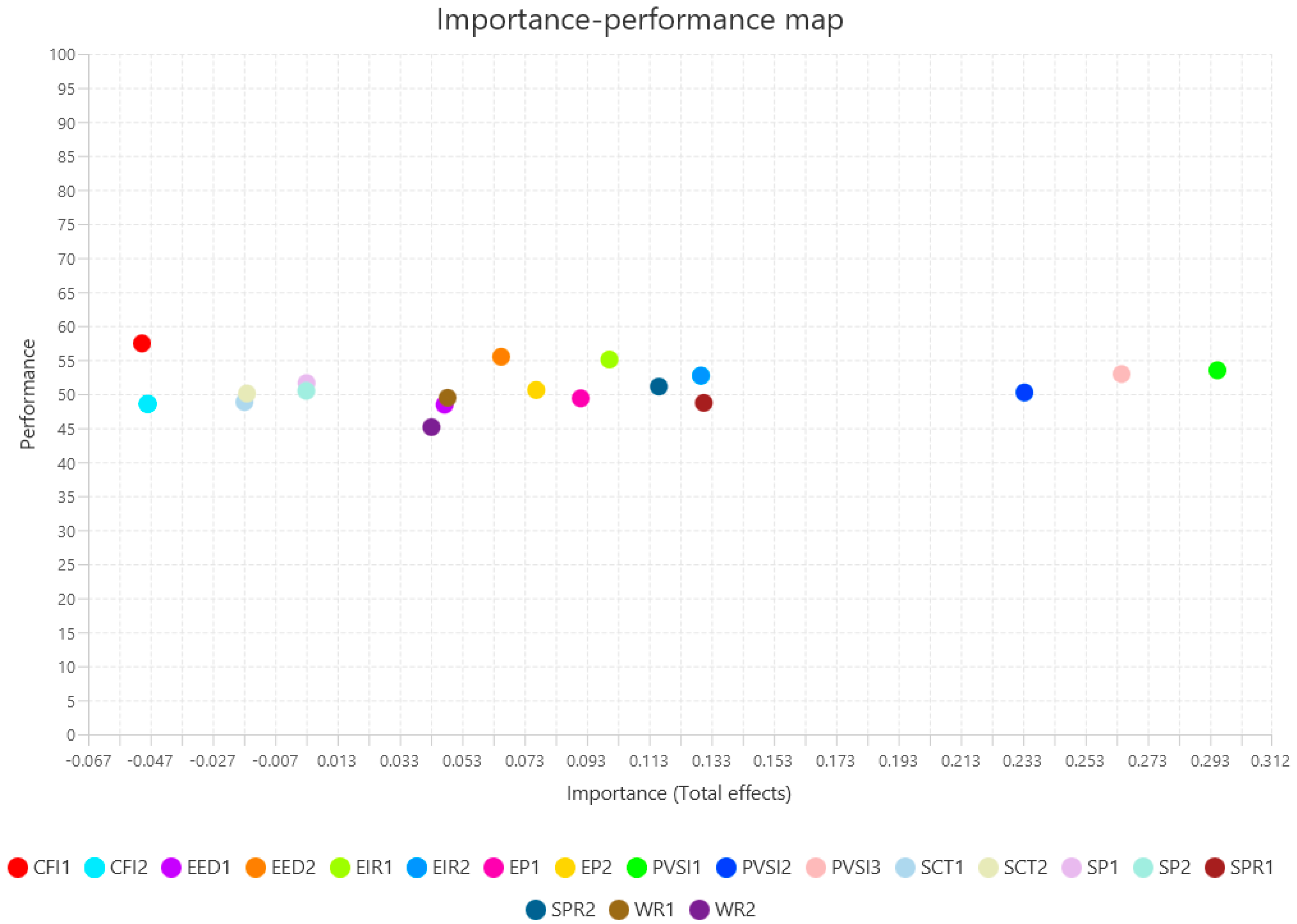Sustainability 17 00798 i0a2