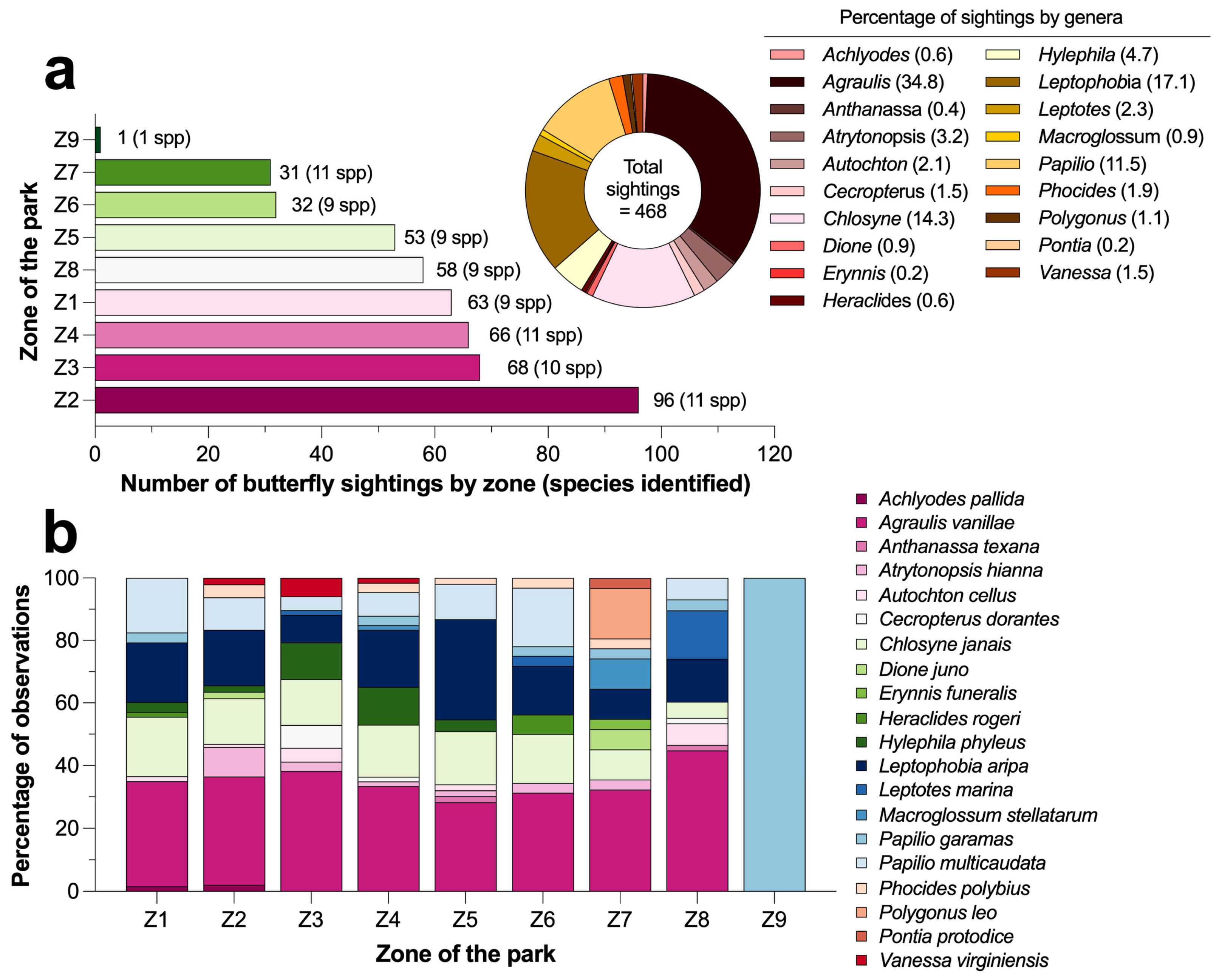 Sustainability 17 00799 g003