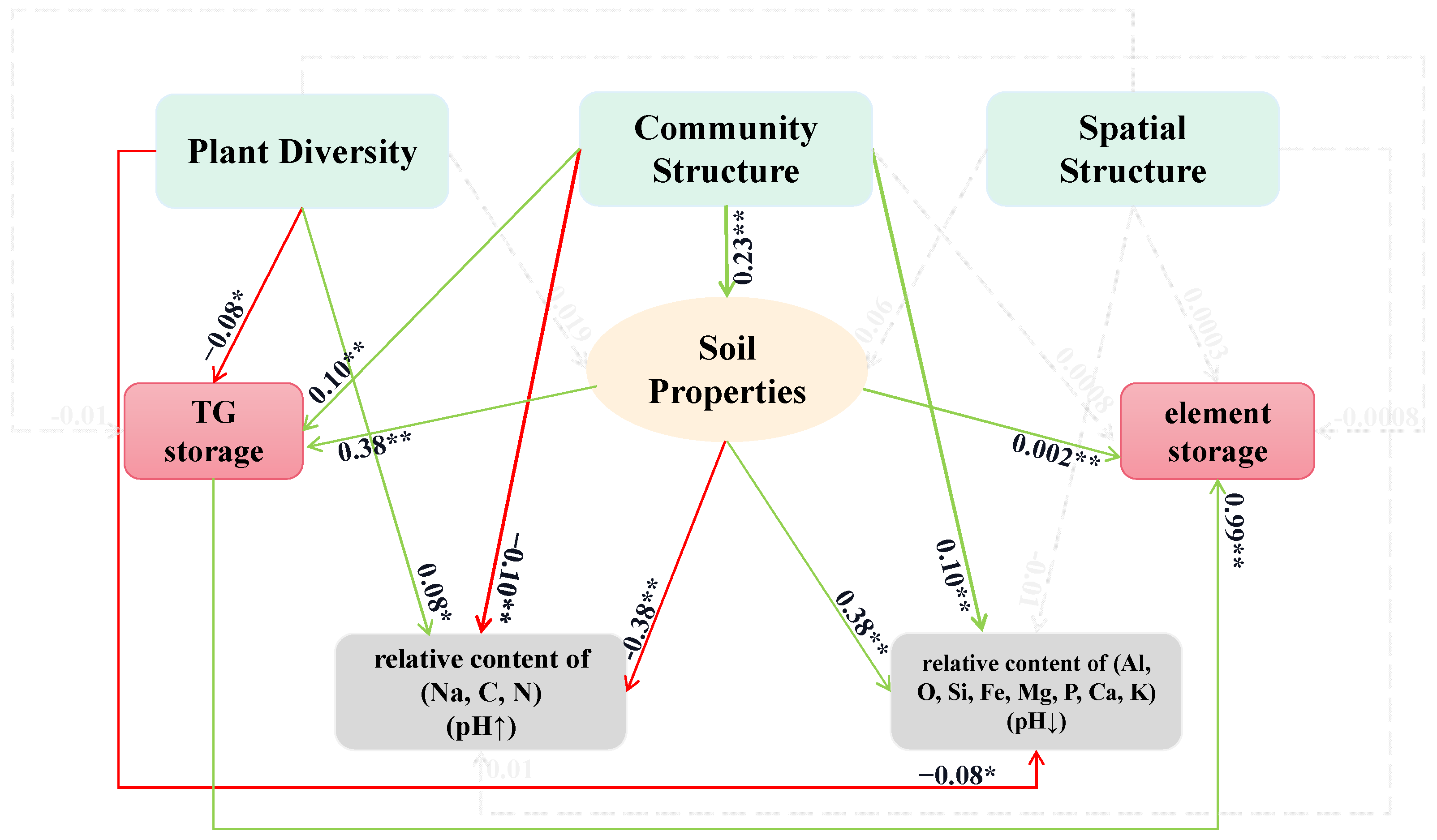Sustainability 17 00801 g005 Sustainability 17 00801 g005