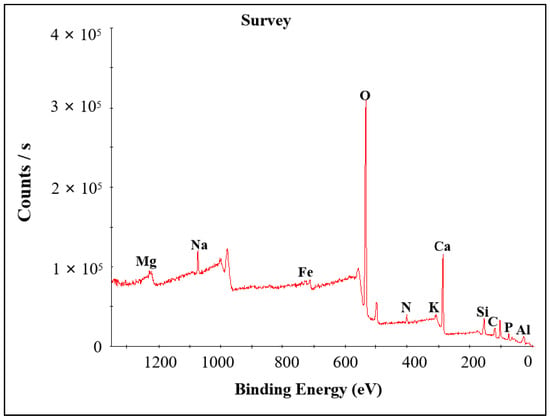 Sustainability 17 00801 g0a1