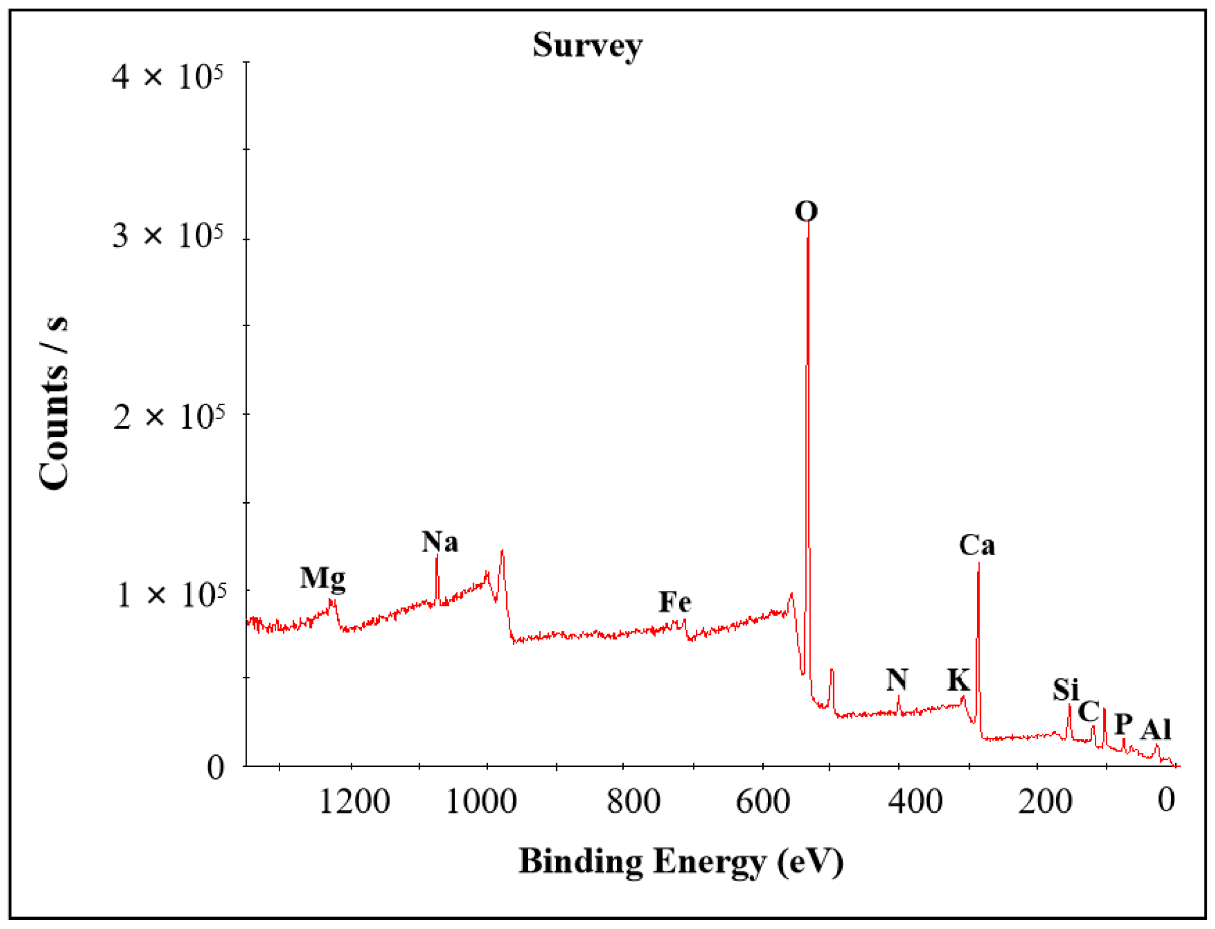 Sustainability 17 00801 g0a1 Sustainability 17 00801 g0a1