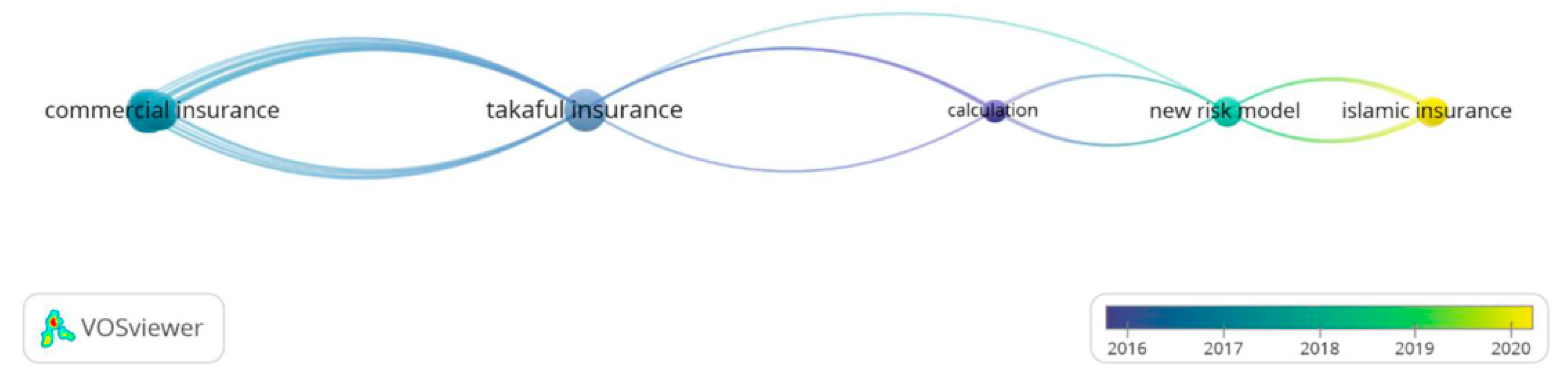 Sustainability 17 00802 g003