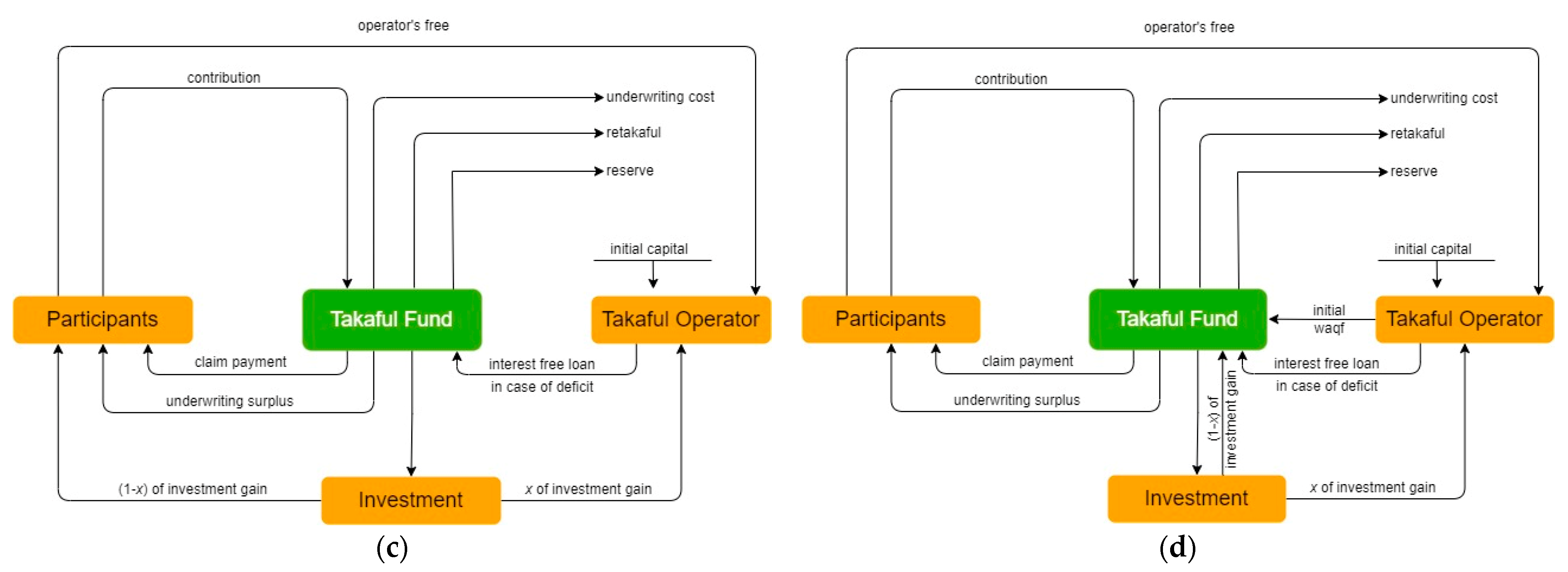 Sustainability 17 00802 g006b