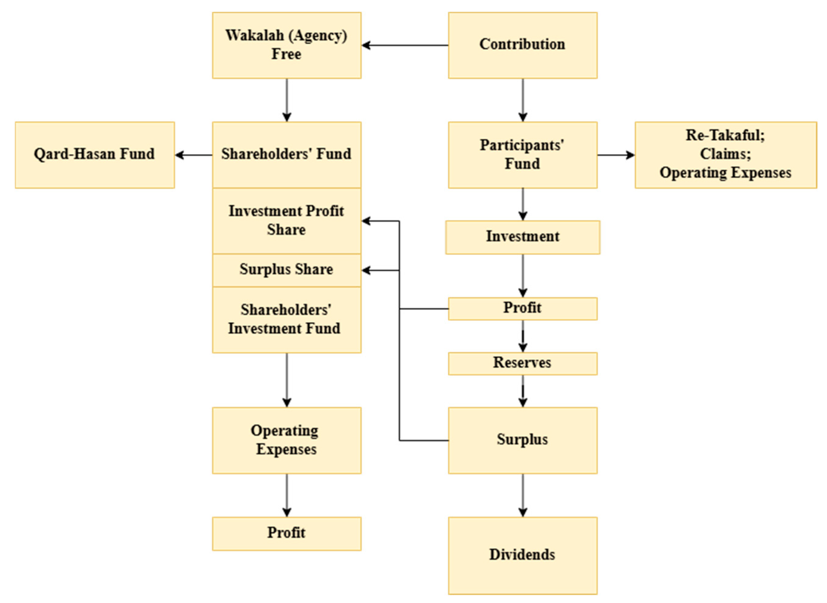 Sustainability 17 00802 g008