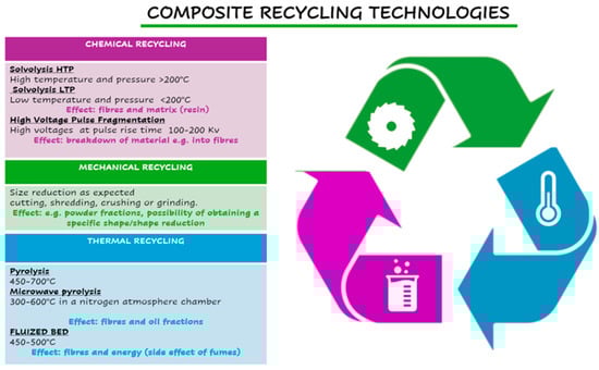 Sustainability 17 00805 g003
