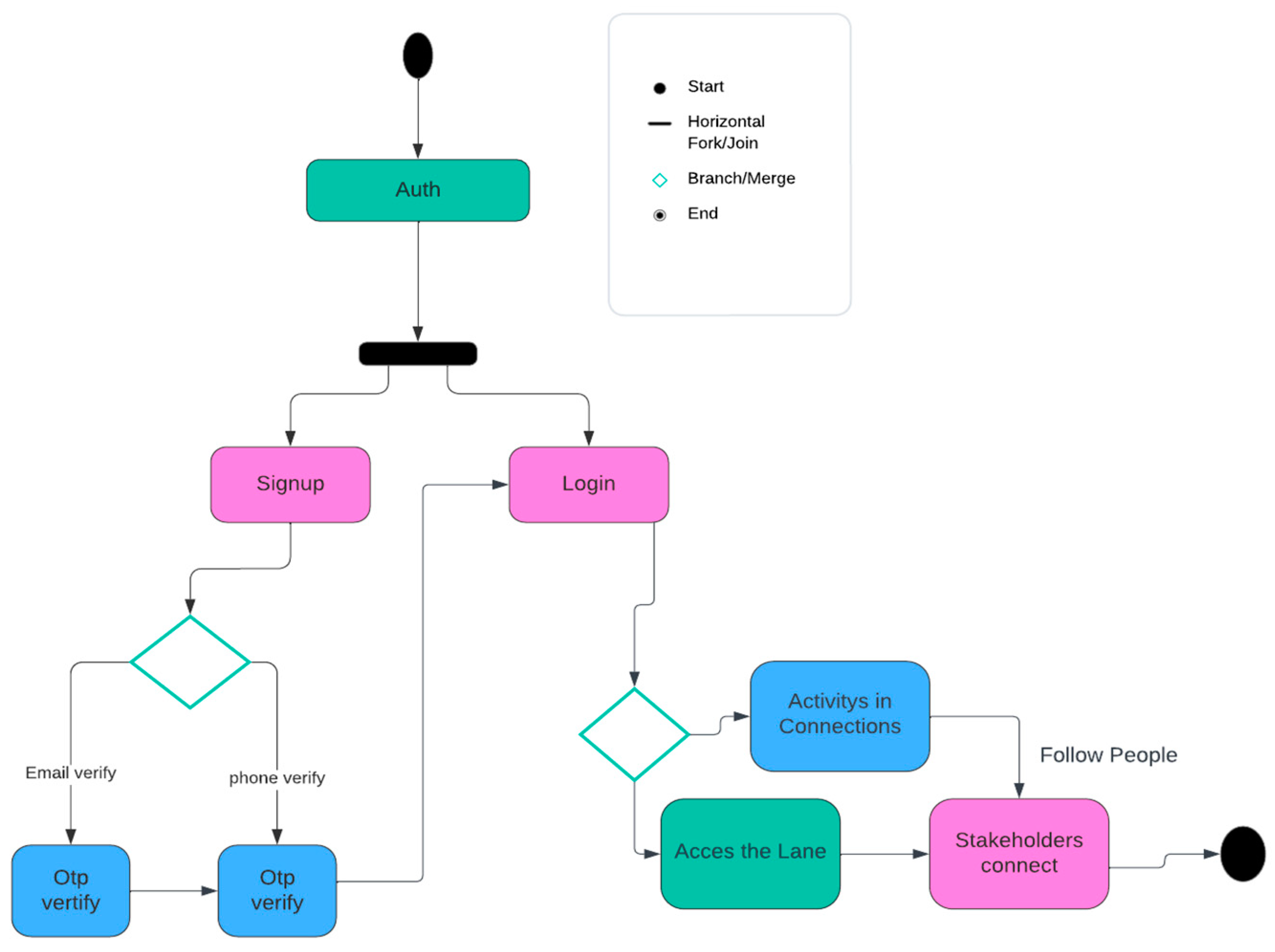 Sustainability 17 00808 g005
