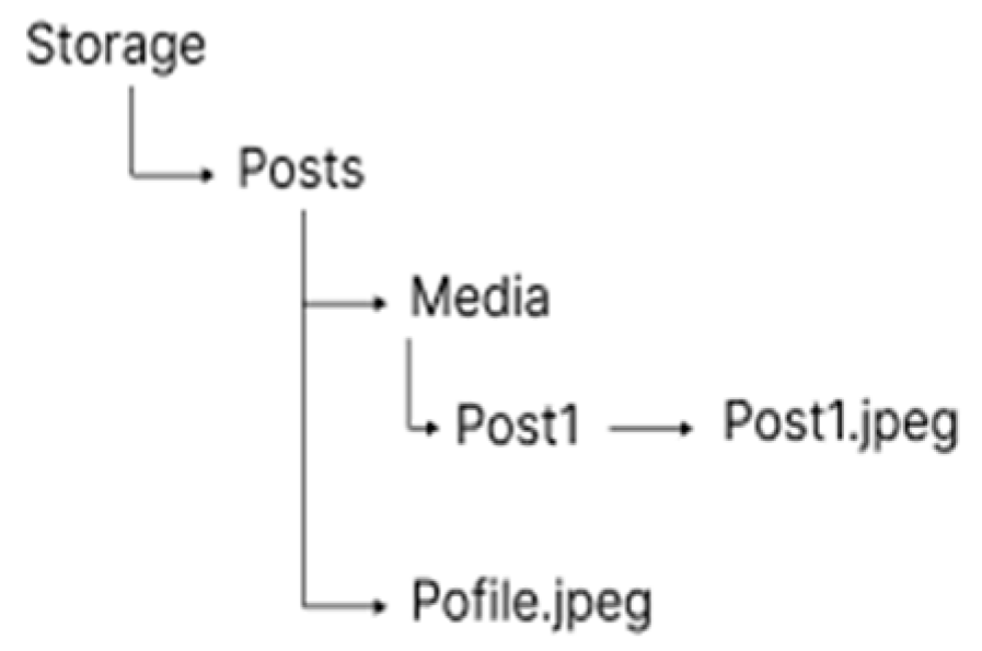 Sustainability 17 00808 g007