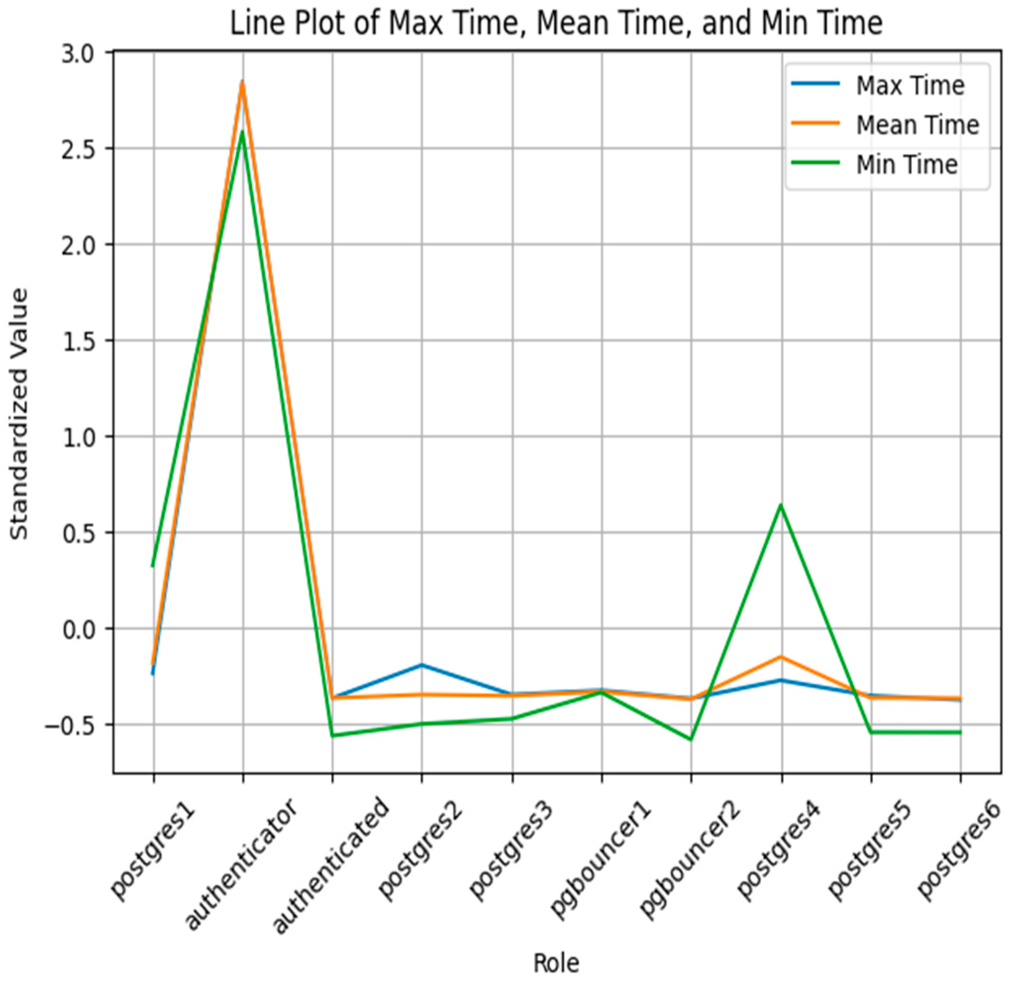 Sustainability 17 00808 g012