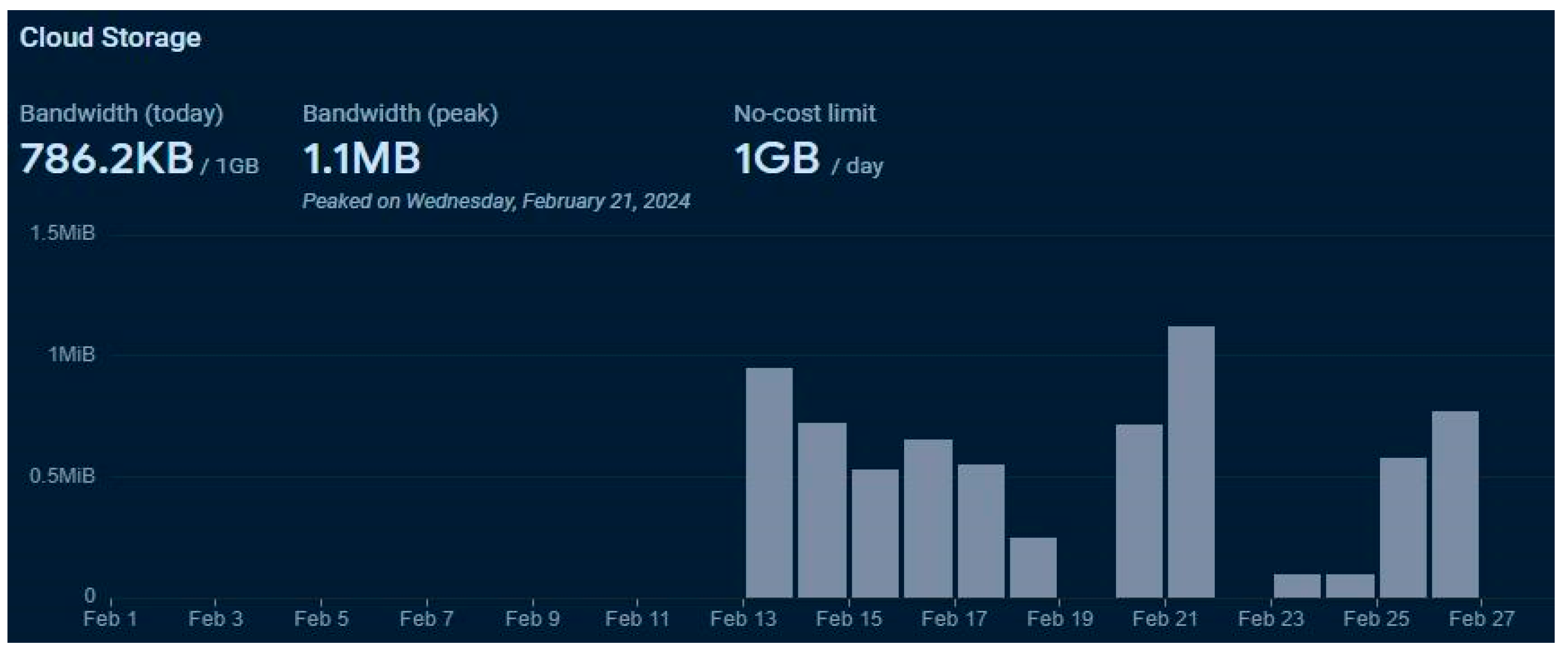 Sustainability 17 00808 g016