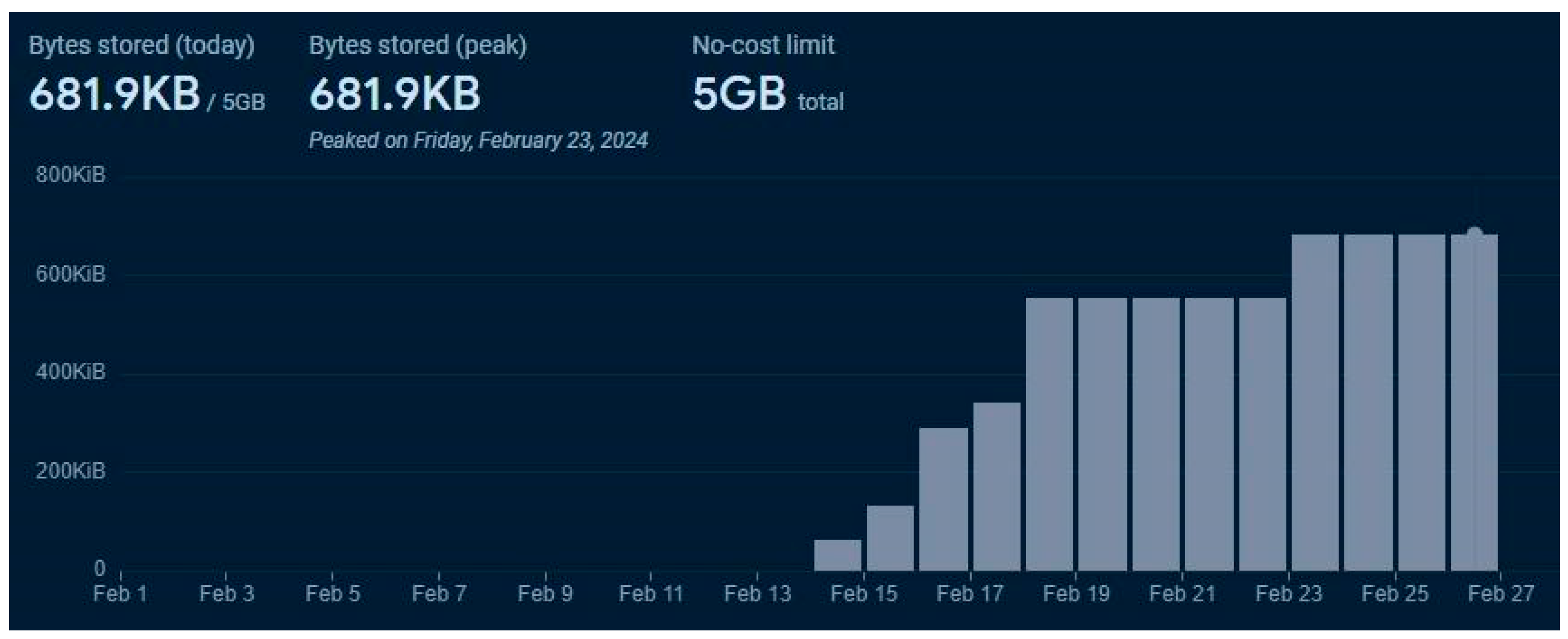 Sustainability 17 00808 g017