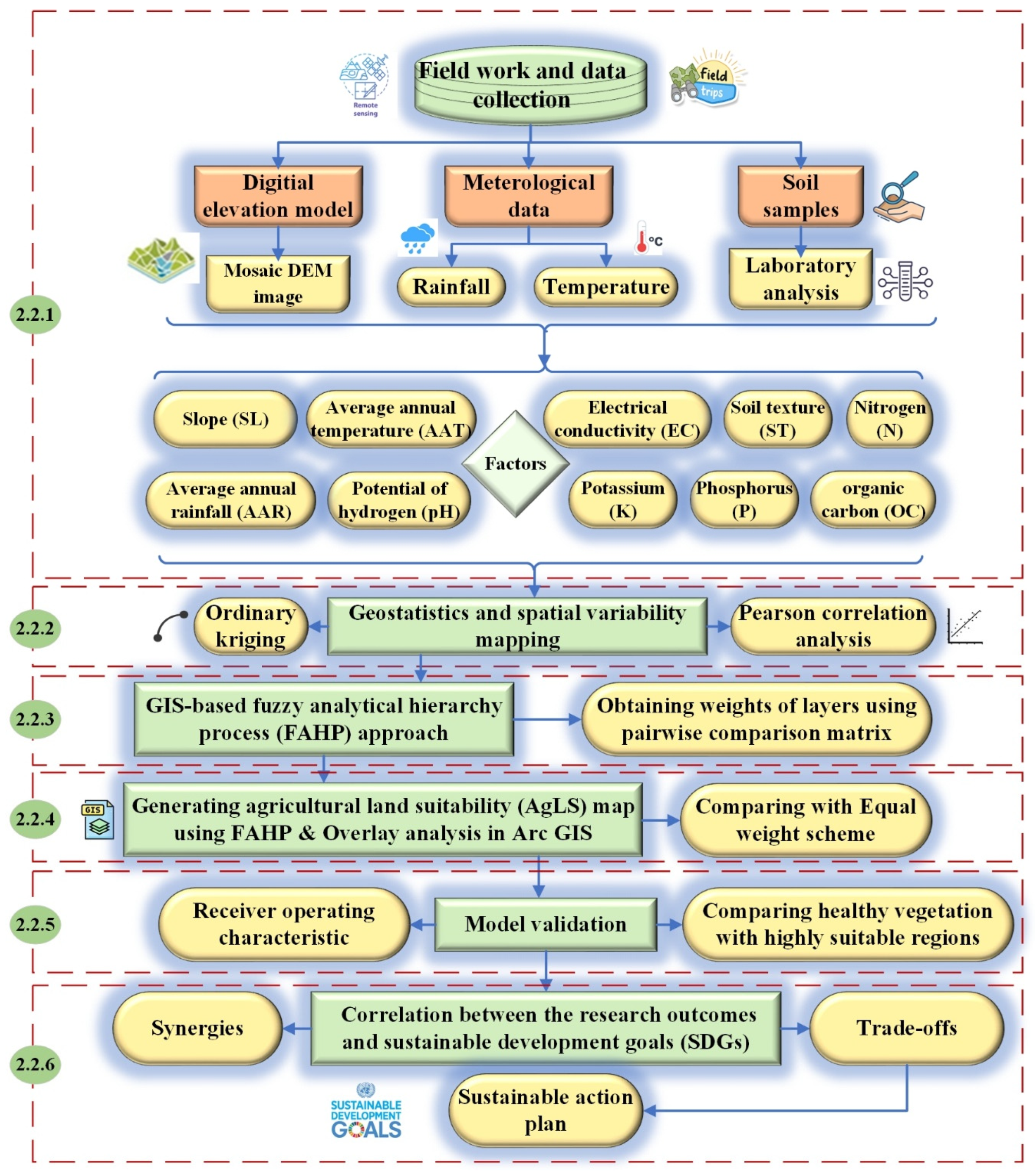 Sustainability 17 00809 g002
