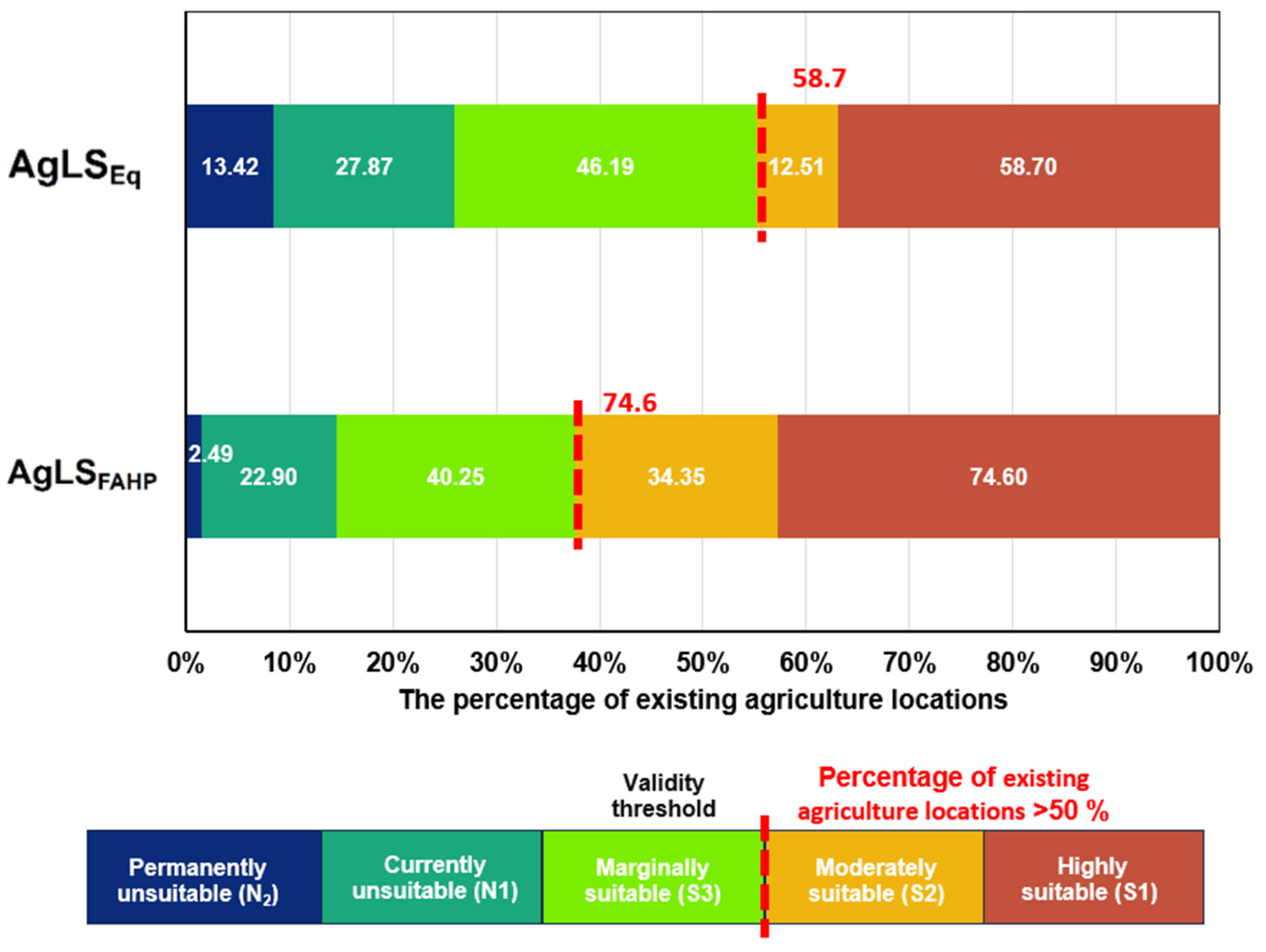 Sustainability 17 00809 g010