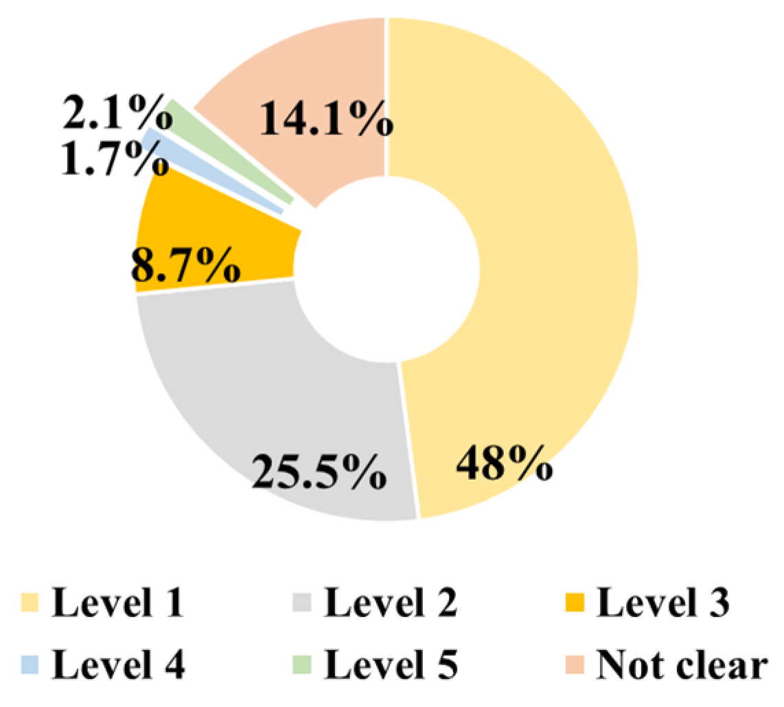 Sustainability 17 00814 g002