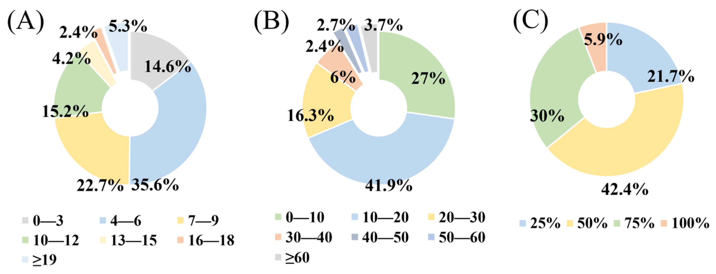 Sustainability 17 00814 g003
