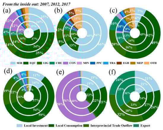 Sustainability 17 00817 g0a1
