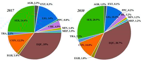 Sustainability 17 00817 g0a2