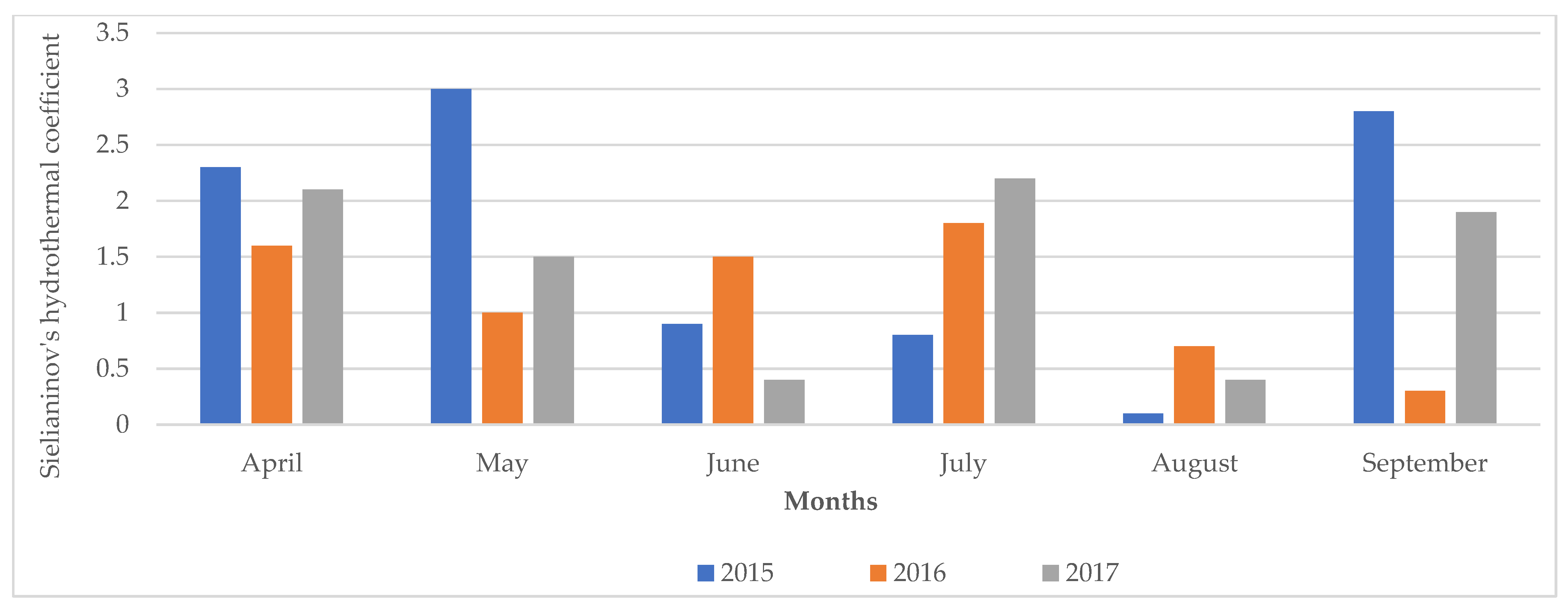 Sustainability 17 00828 g005