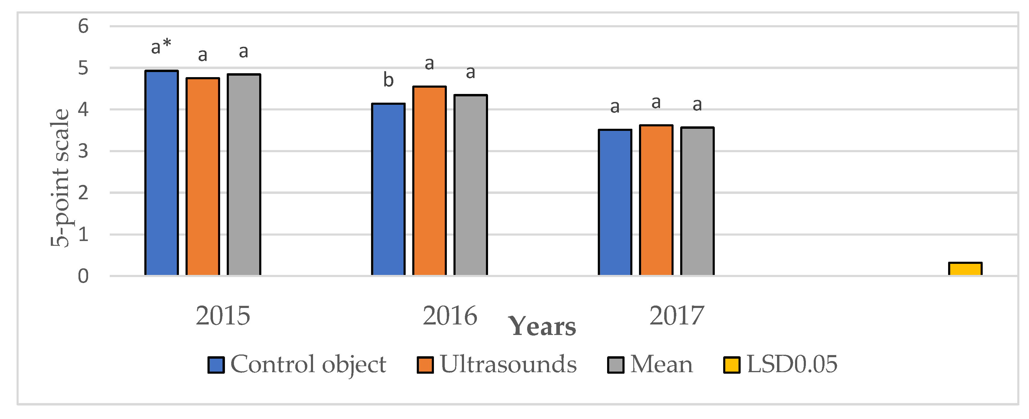Sustainability 17 00828 g010